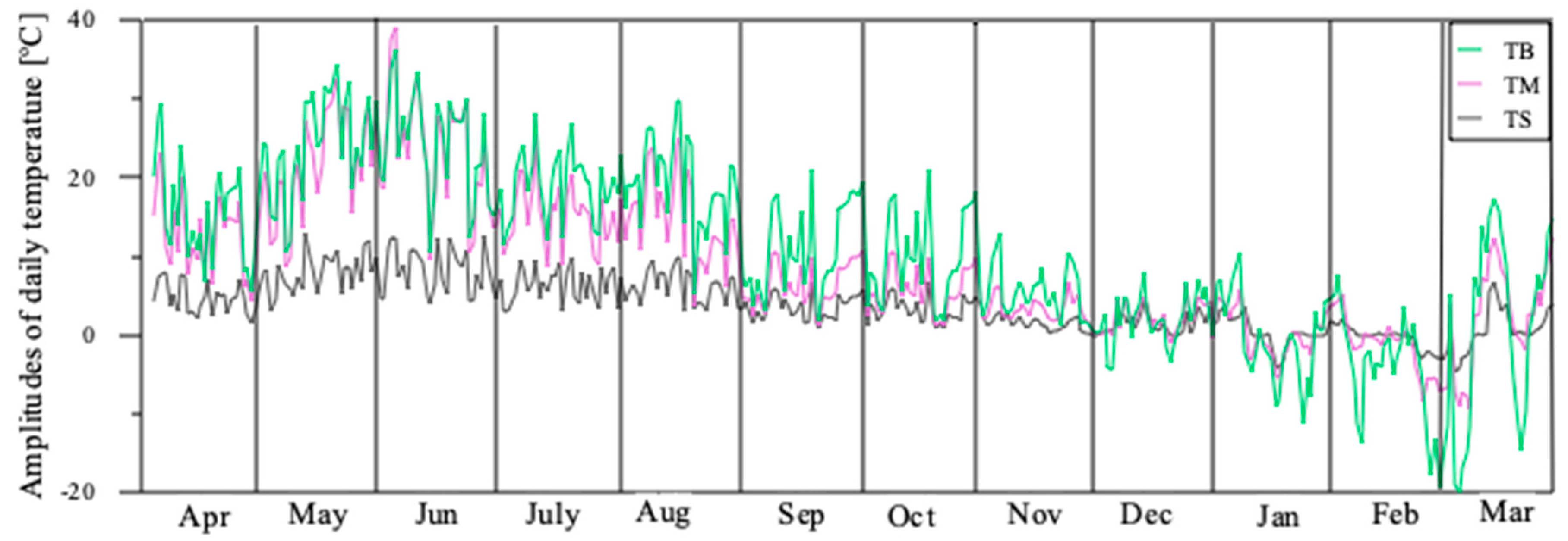 Sustainability 11 02498 g007