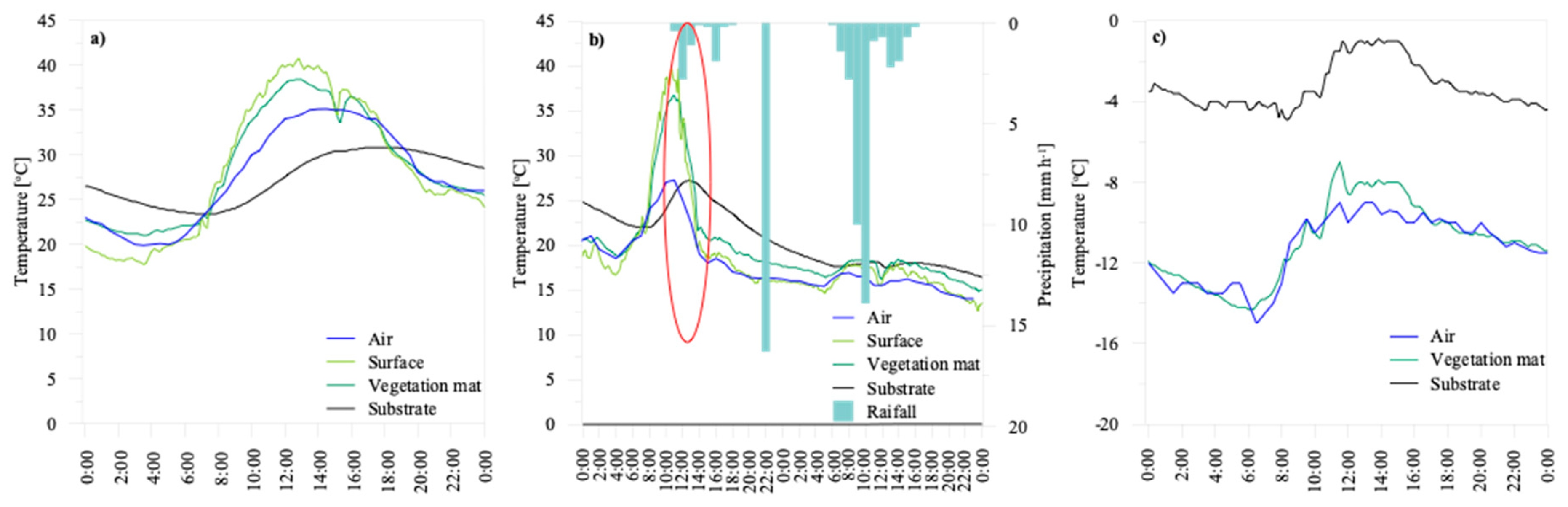 Sustainability 11 02498 g008