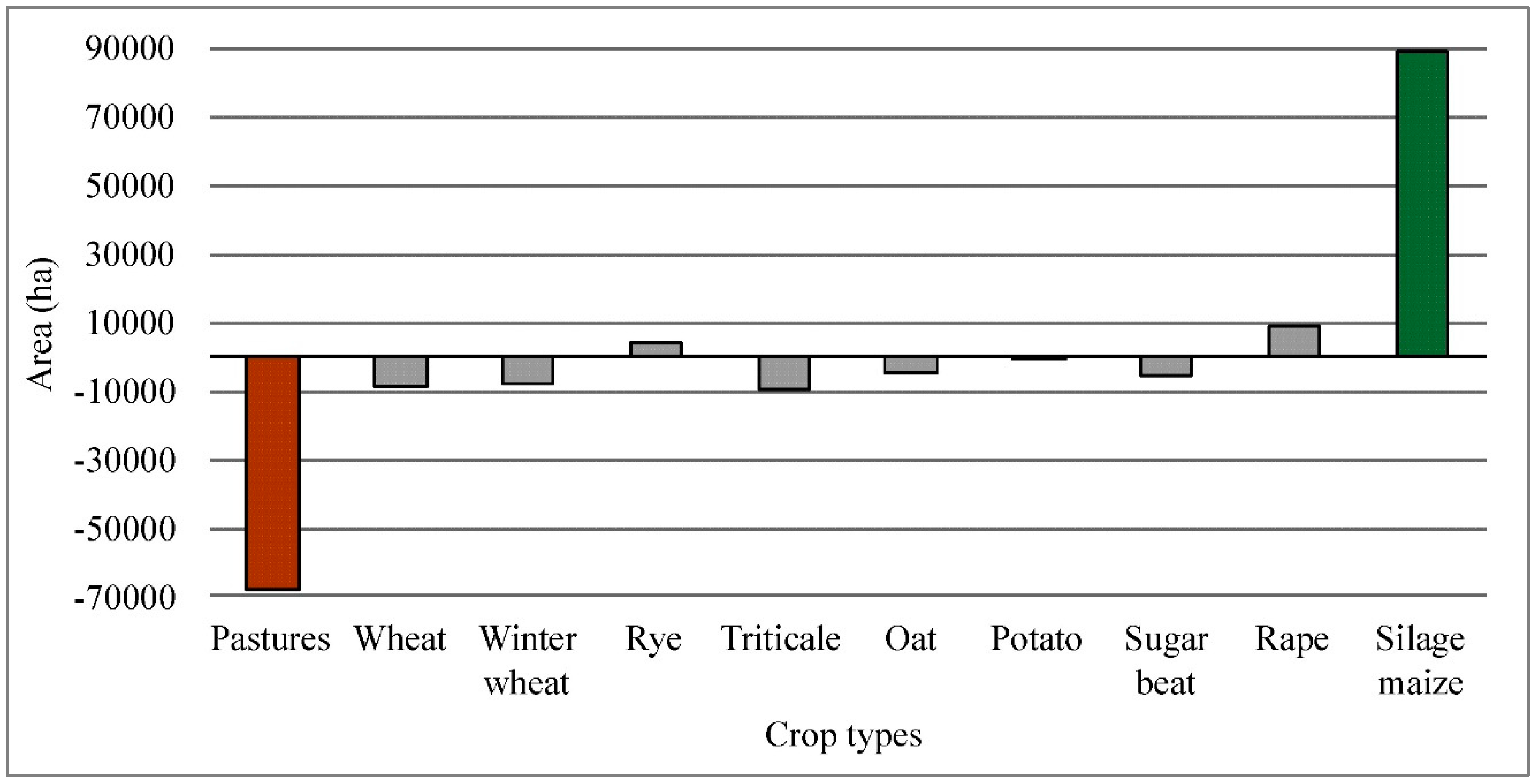 Sustainability 11 02500 g003 Sustainability 11 02500 g003