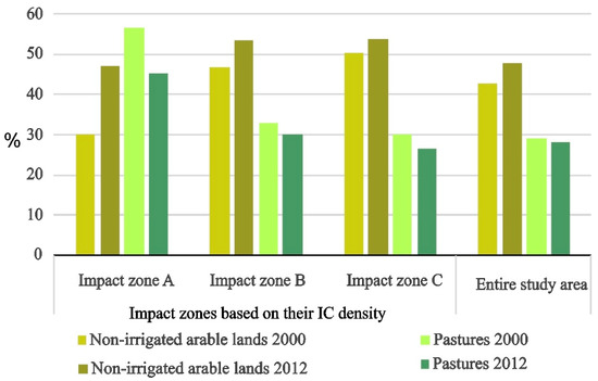 Sustainability 11 02500 g0a1