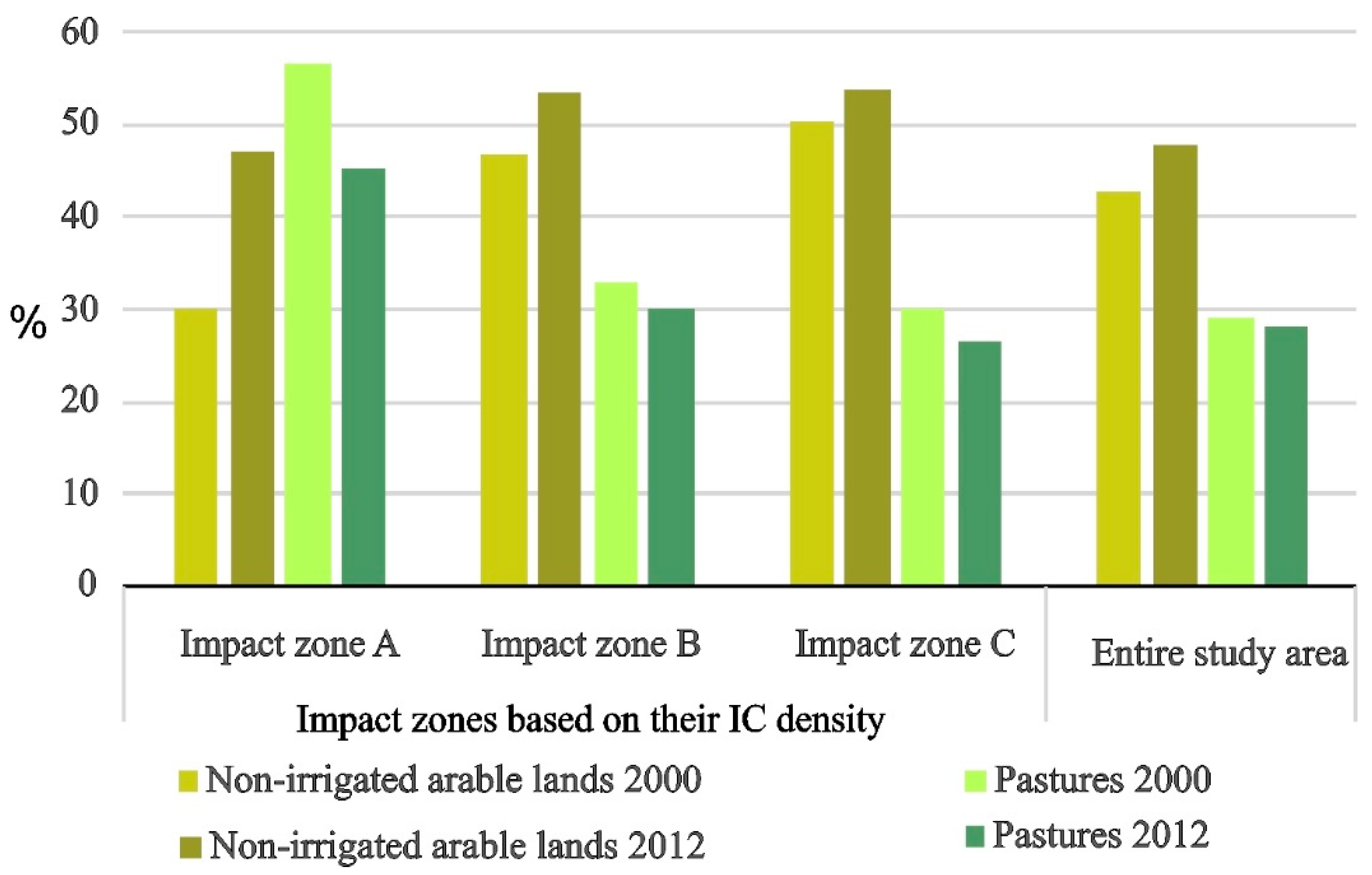 Sustainability 11 02500 g0a1 Sustainability 11 02500 g0a1