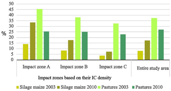 Sustainability 11 02500 g0a2