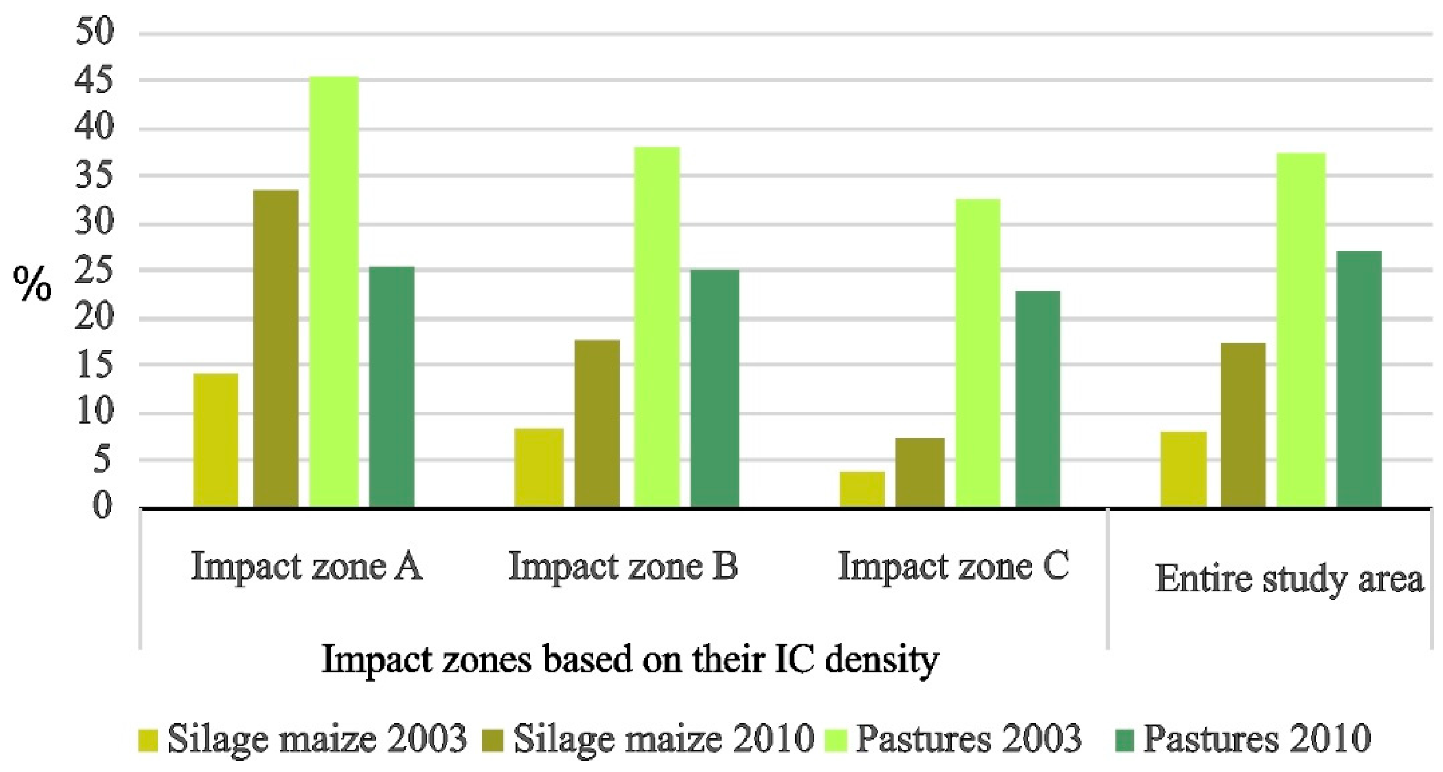 Sustainability 11 02500 g0a2 Sustainability 11 02500 g0a2