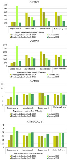 Sustainability 11 02500 g0a3
