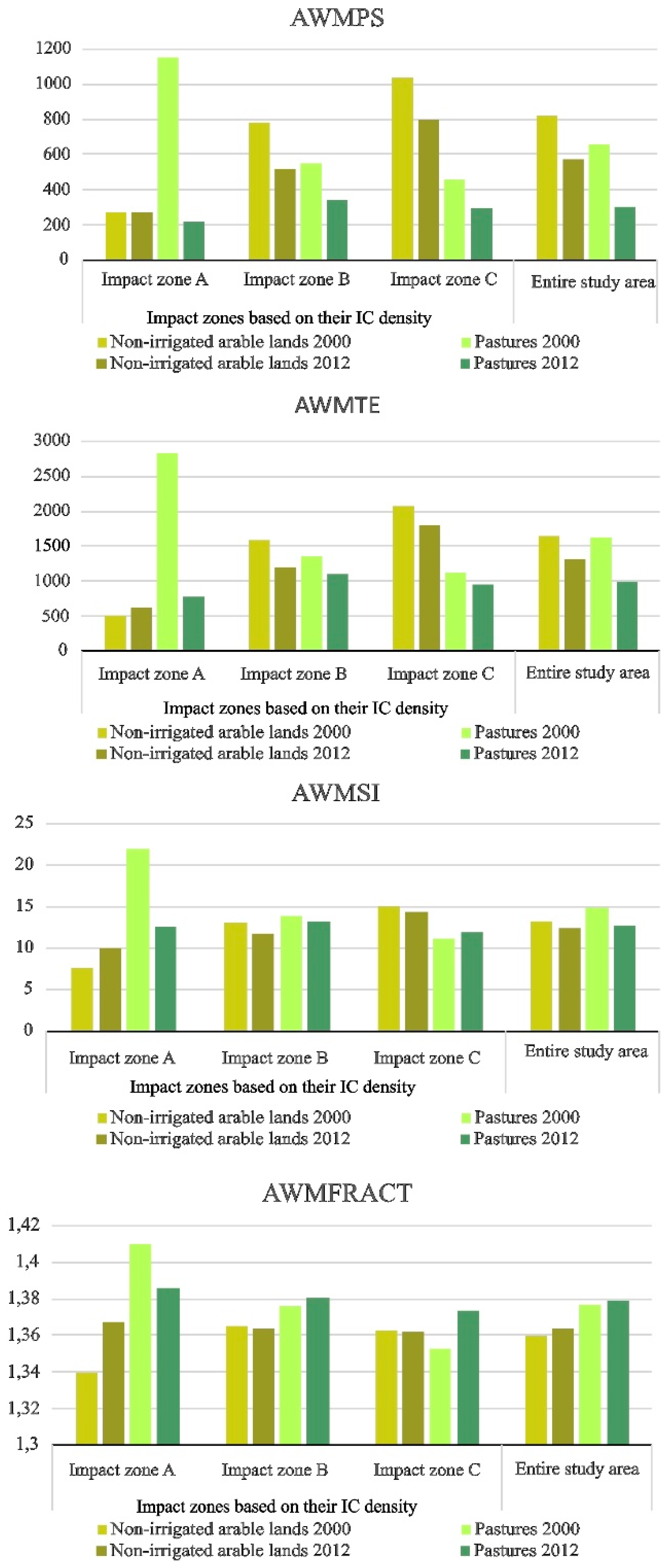 Sustainability 11 02500 g0a3 Sustainability 11 02500 g0a3