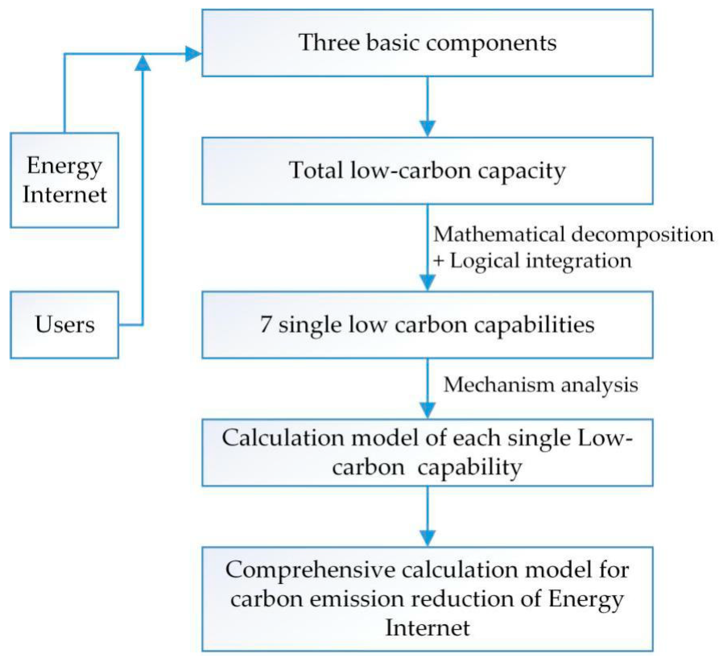 Sustainability 11 02502 g001