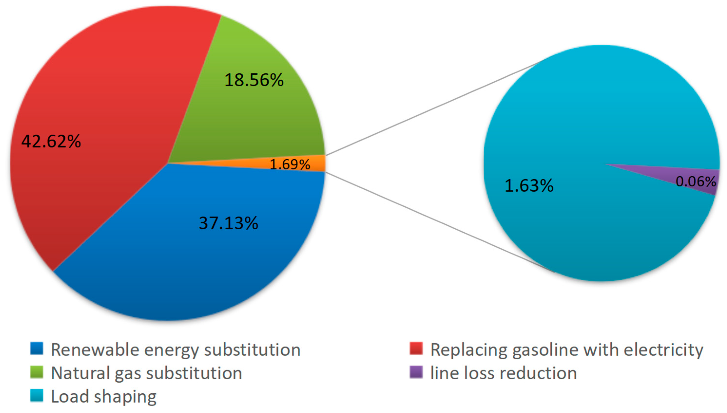 Sustainability 11 02502 g003