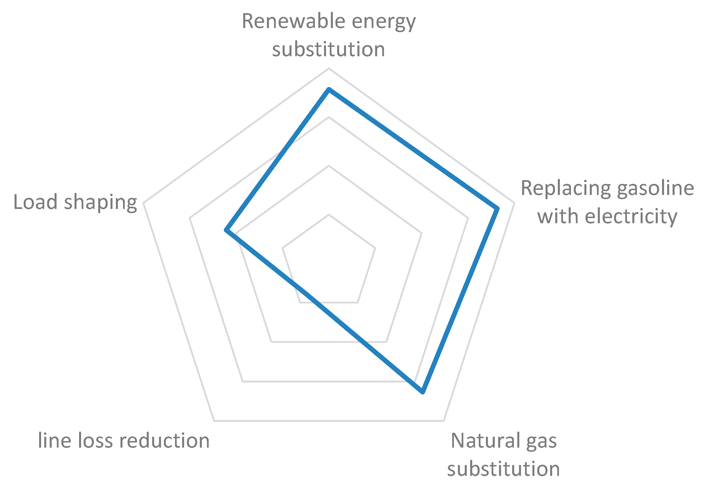Sustainability 11 02502 g004