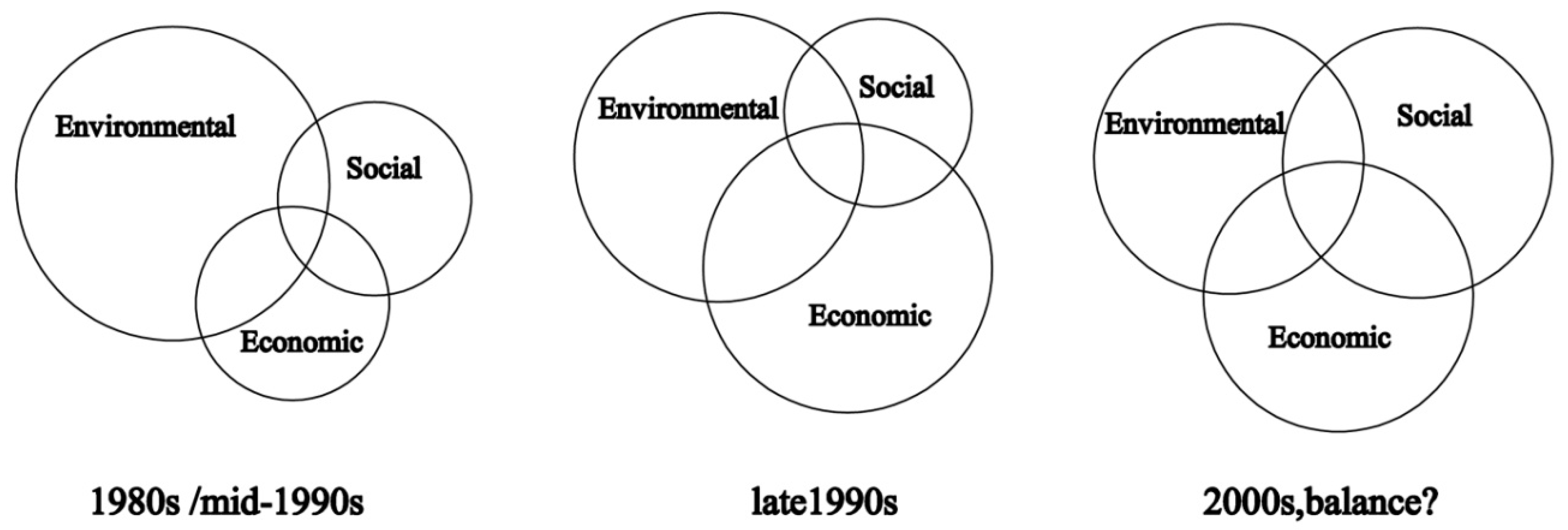 Sustainability 11 02503 g001