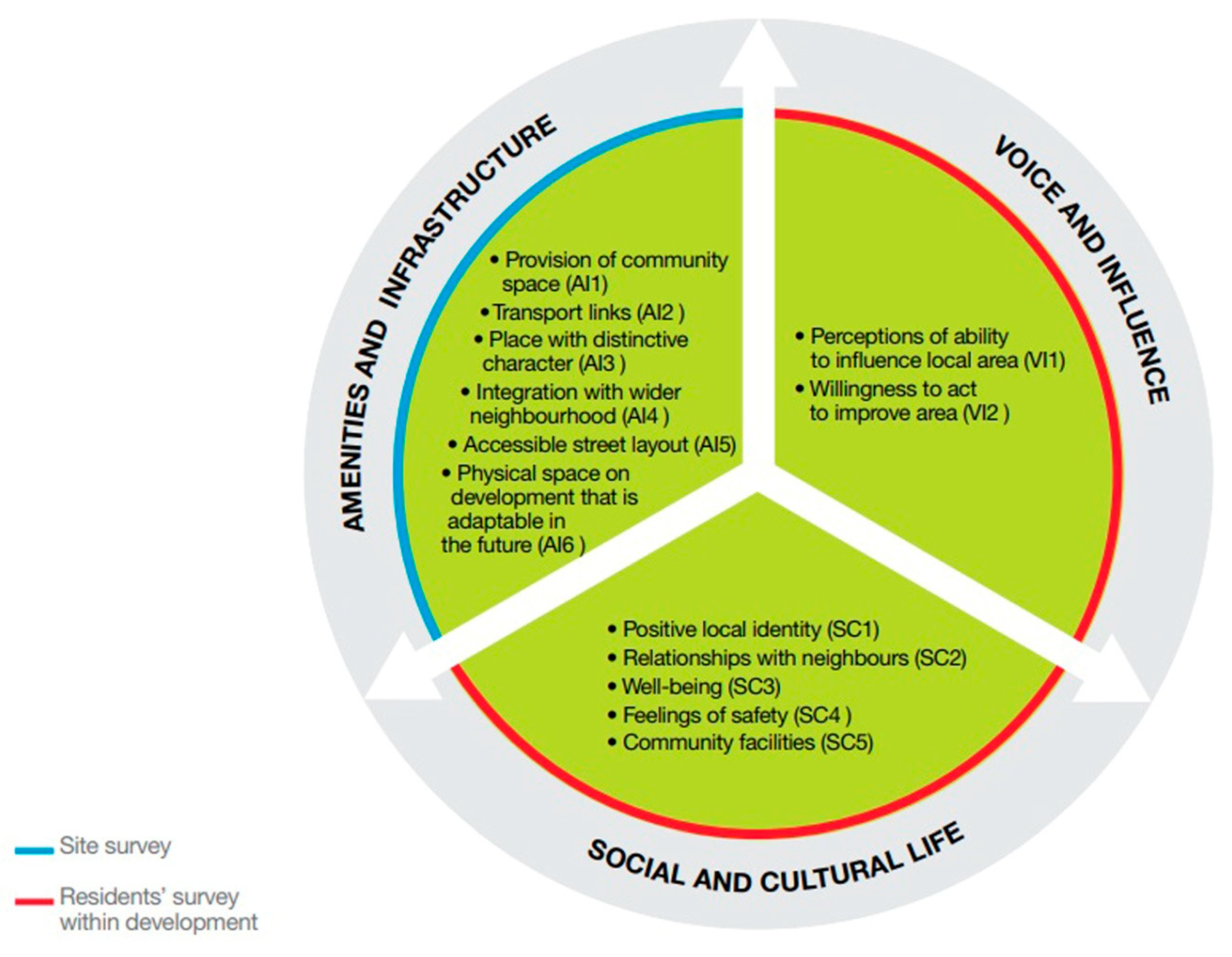 Sustainability 11 02503 g002