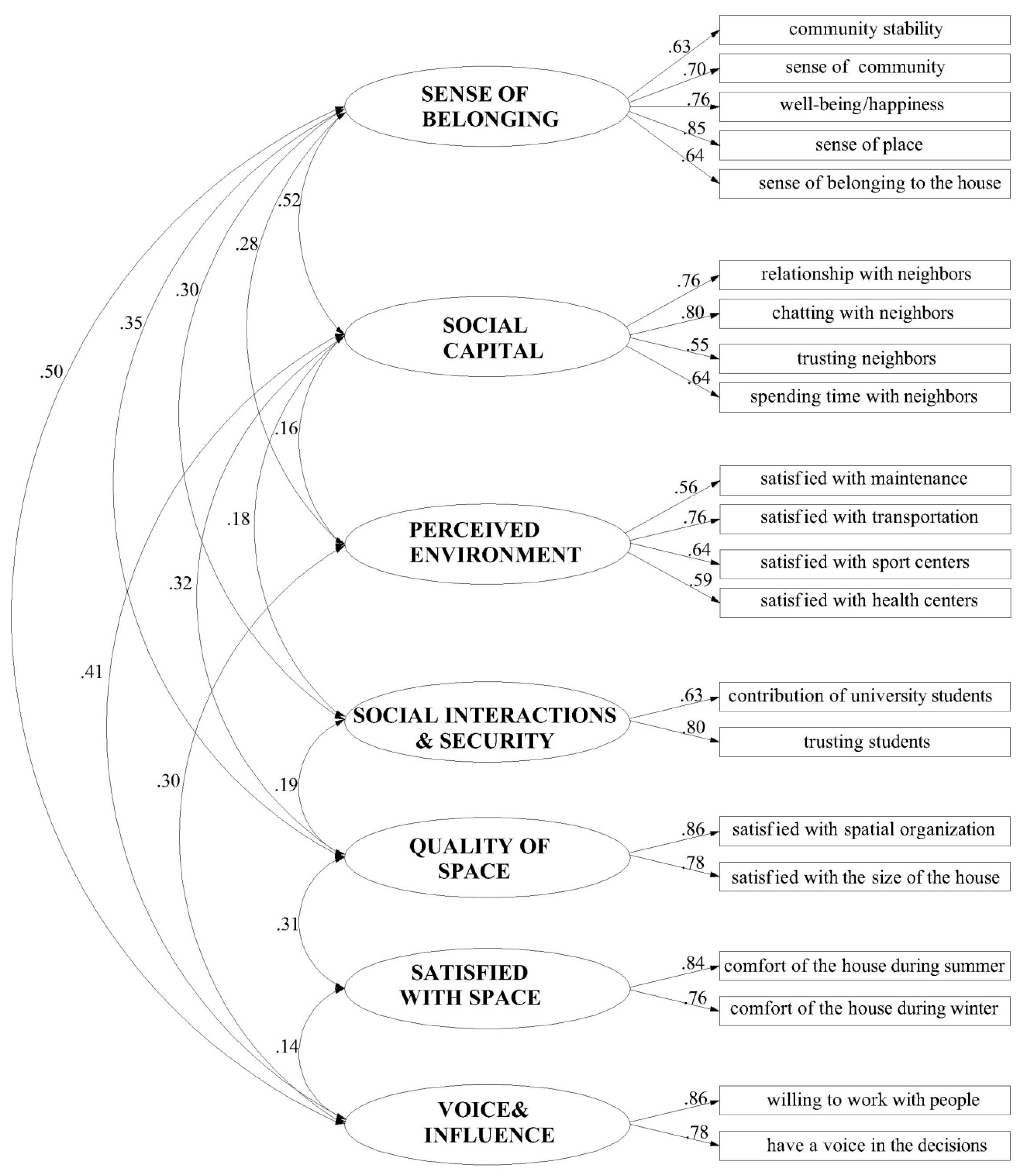 Sustainability 11 02503 g004