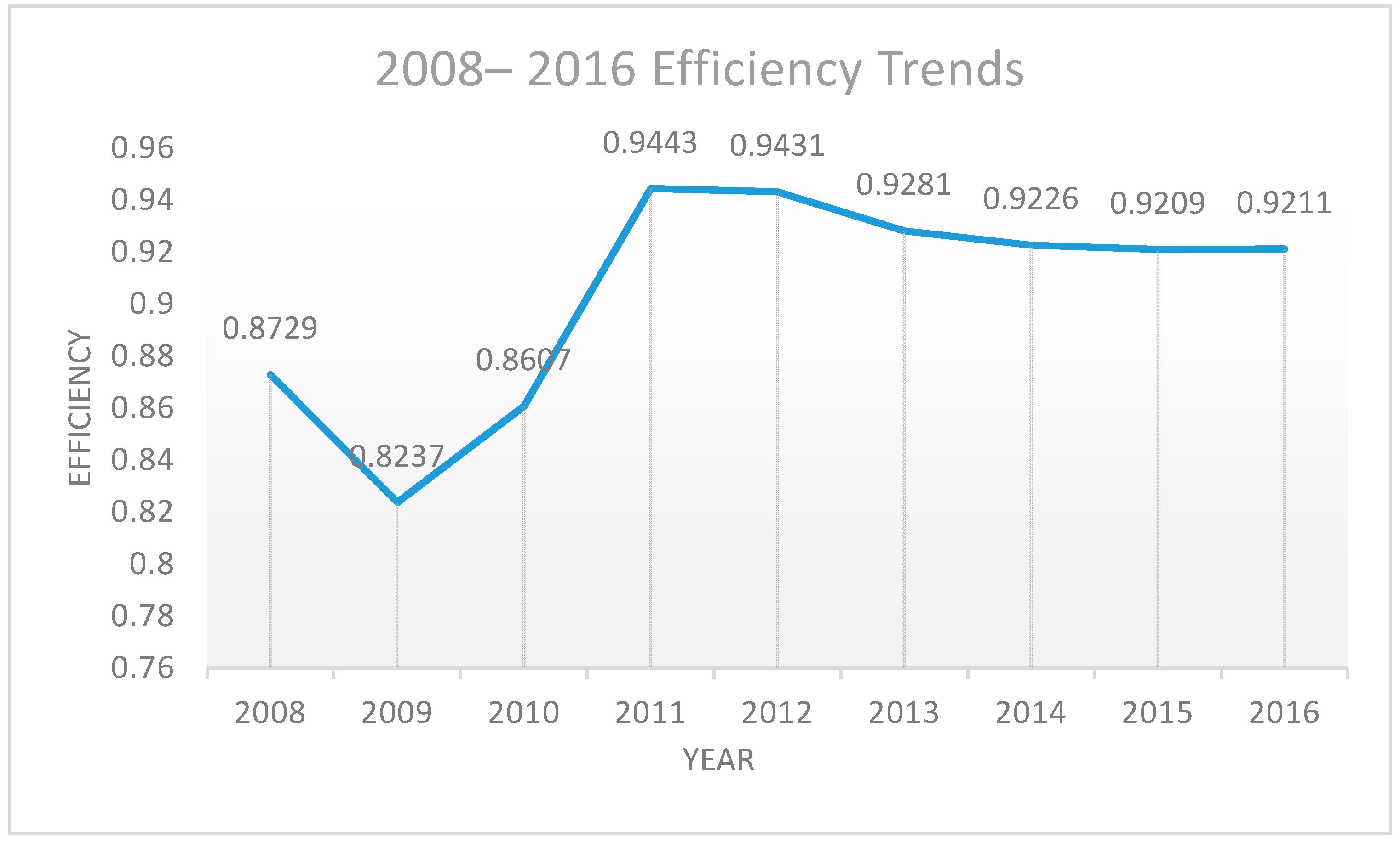 Sustainability 11 02504 g002