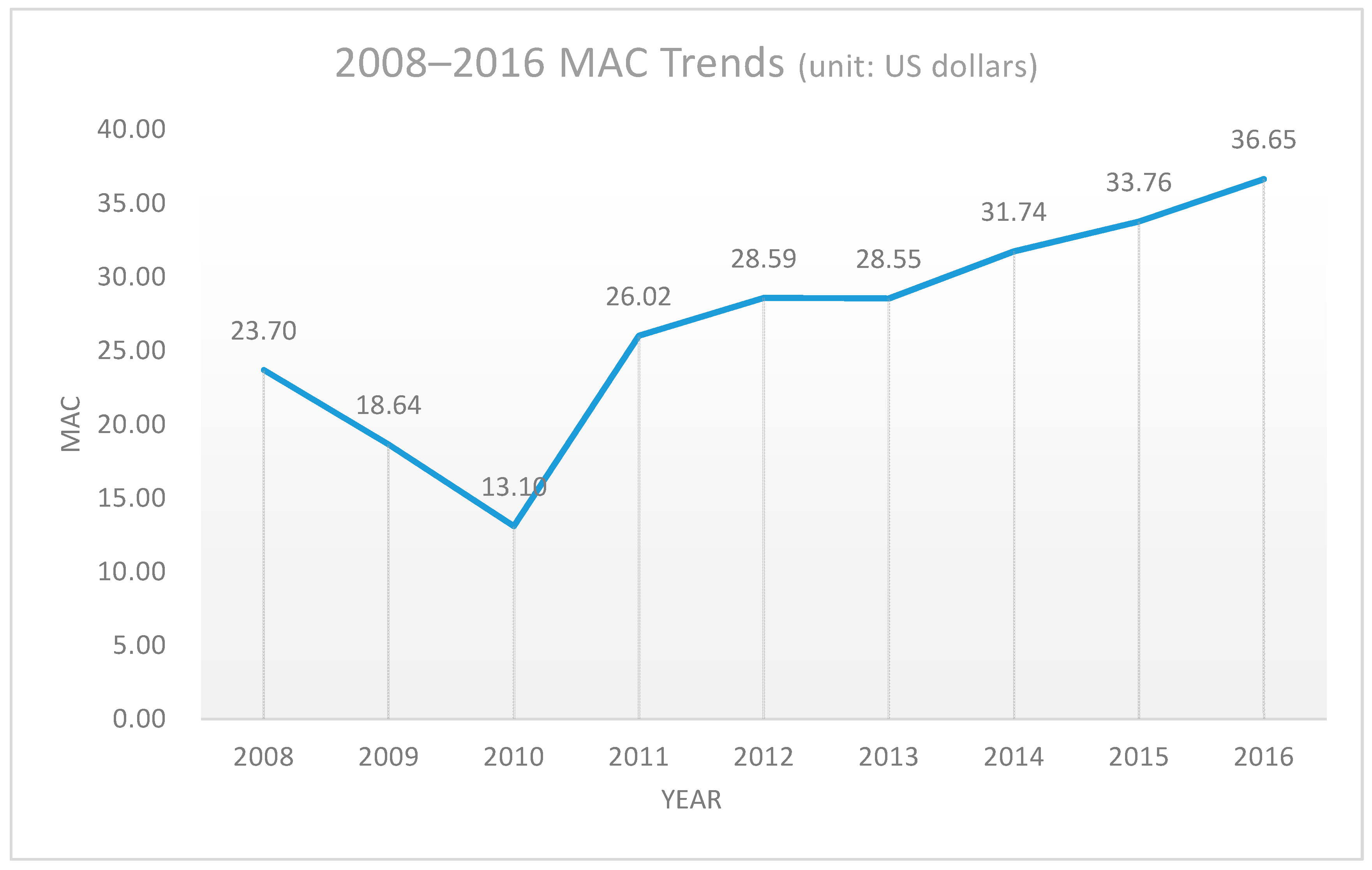 Sustainability 11 02504 g003