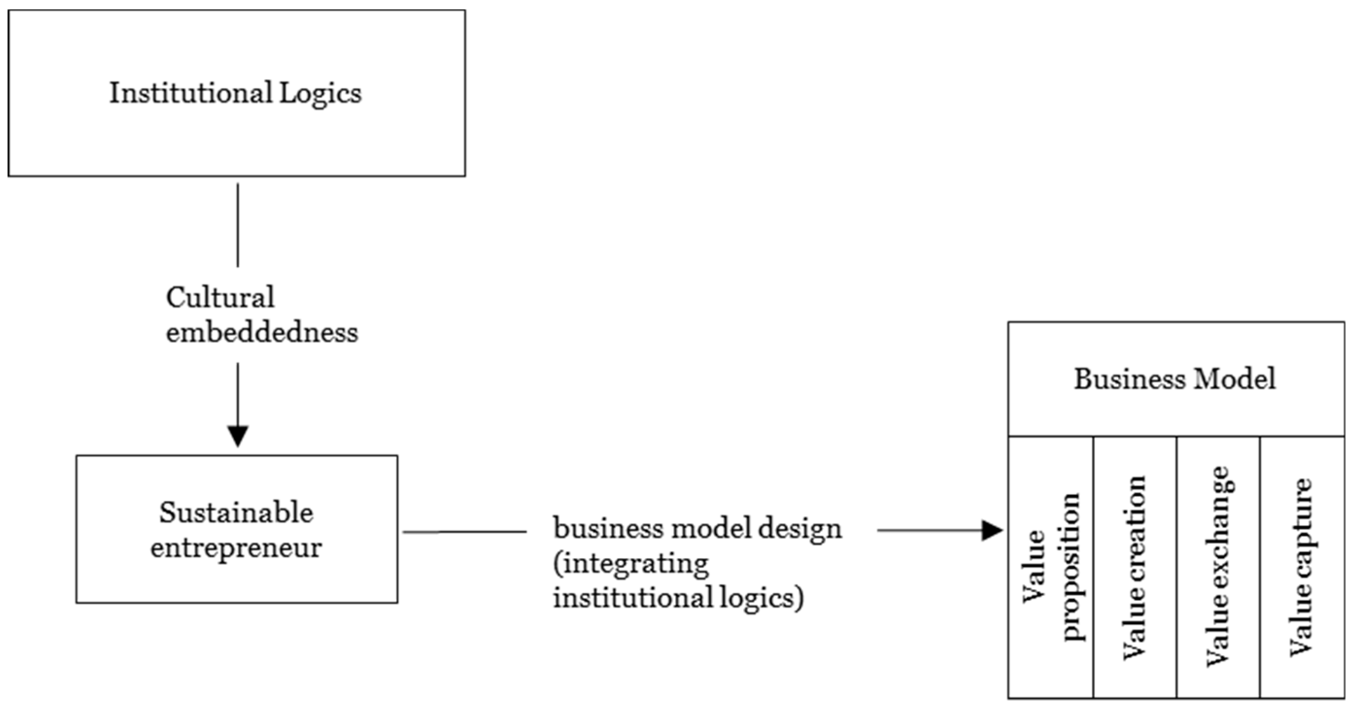 Sustainability 11 02505 g001