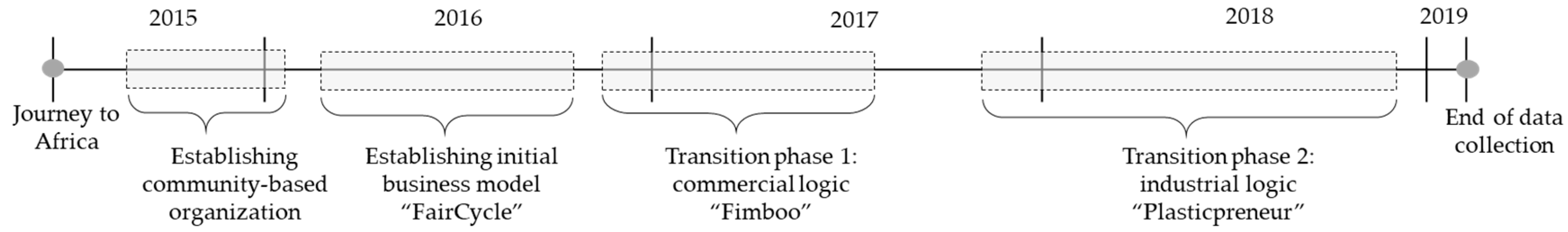 Sustainability 11 02505 g002