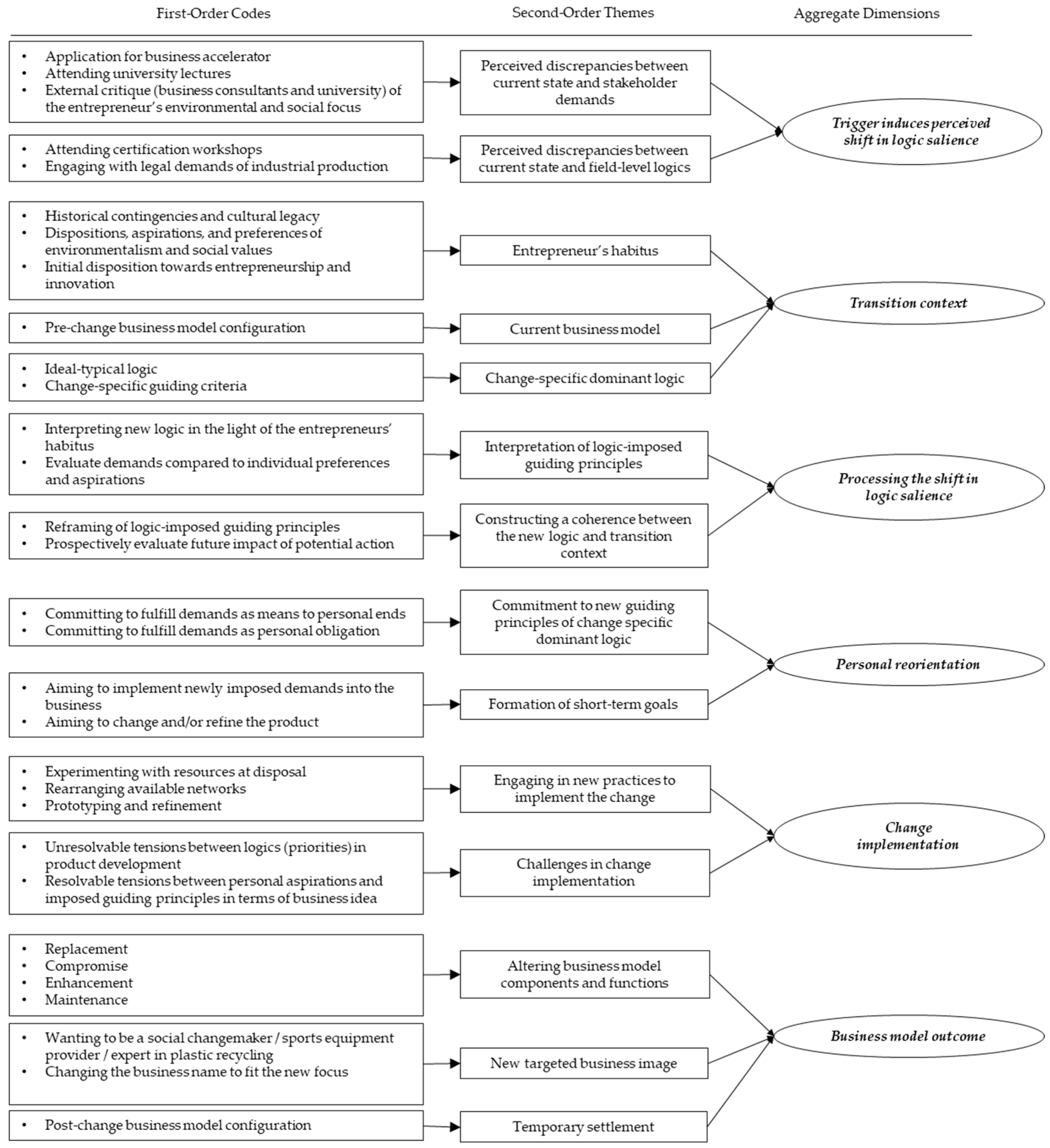 Sustainability 11 02505 g003