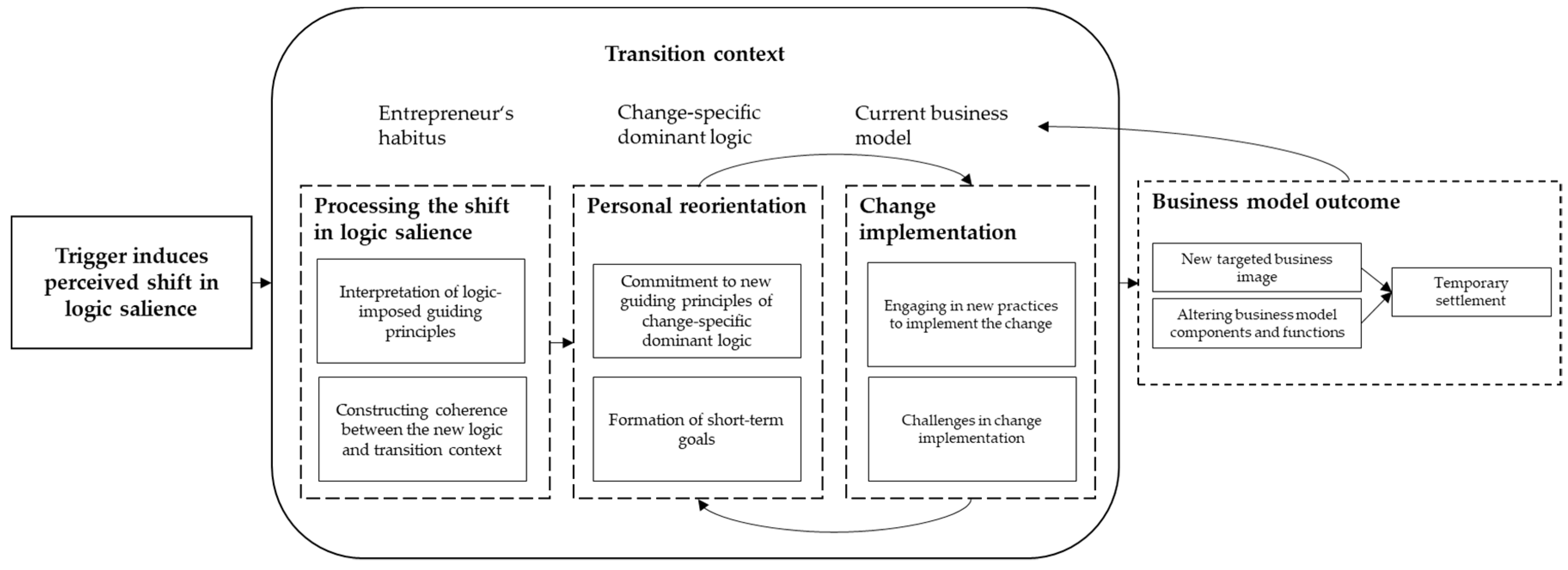 Sustainability 11 02505 g004