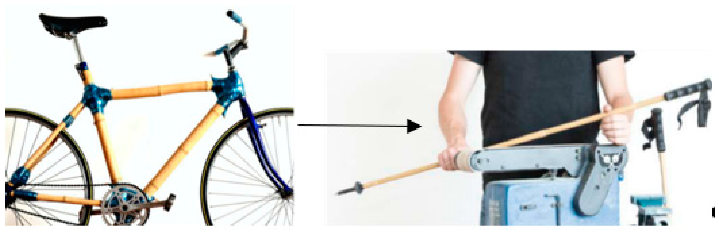 Sustainability 11 02505 g005