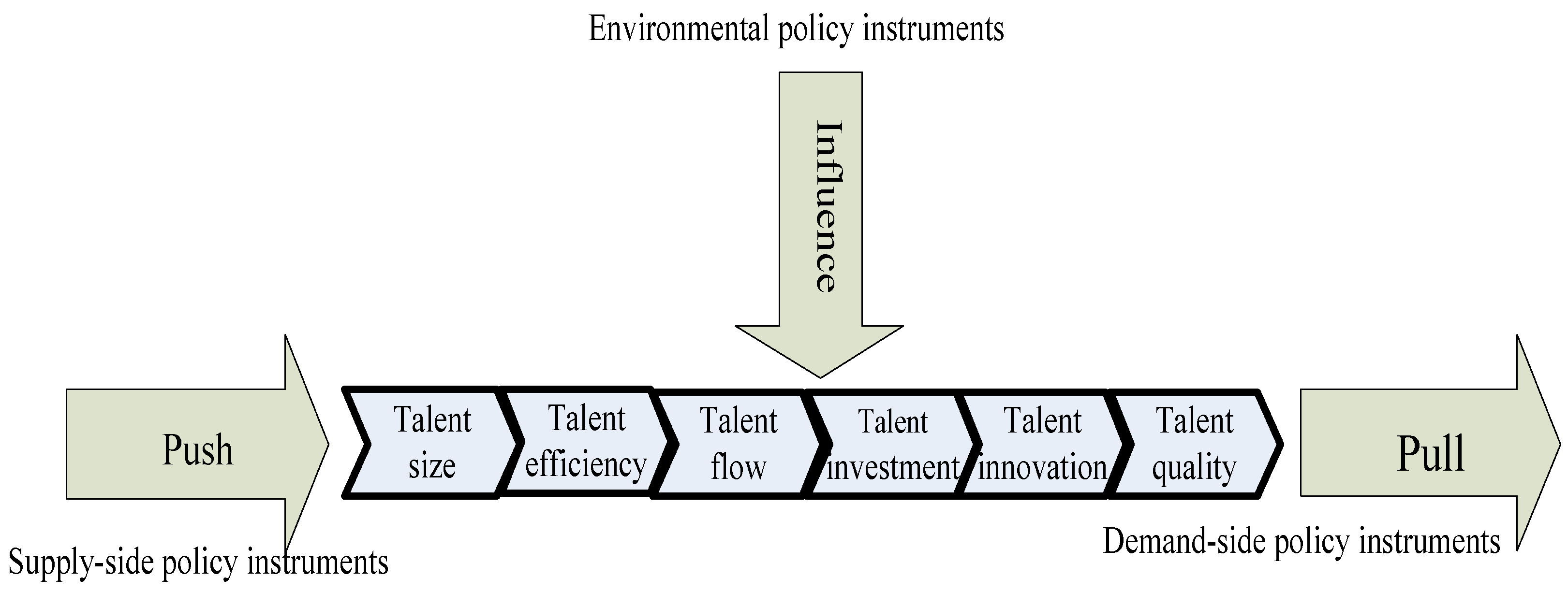 Sustainability 11 02508 g001