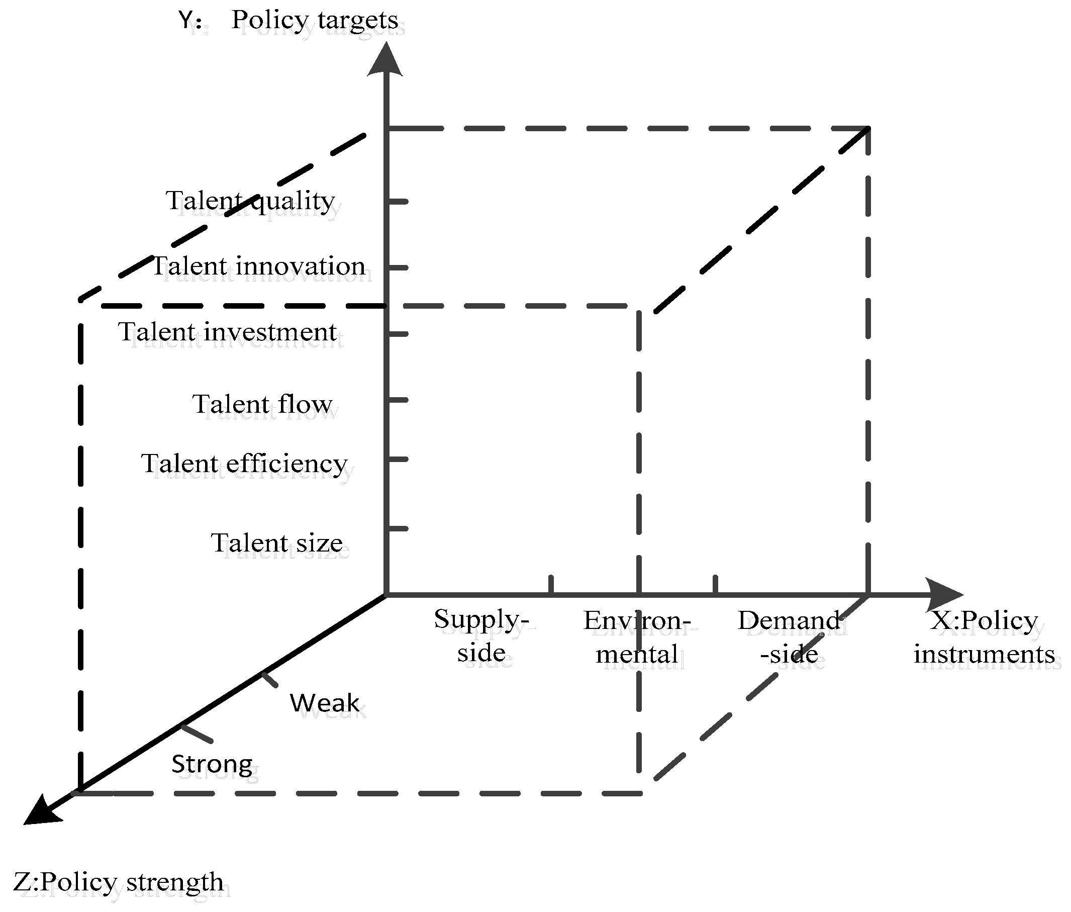 Sustainability 11 02508 g002