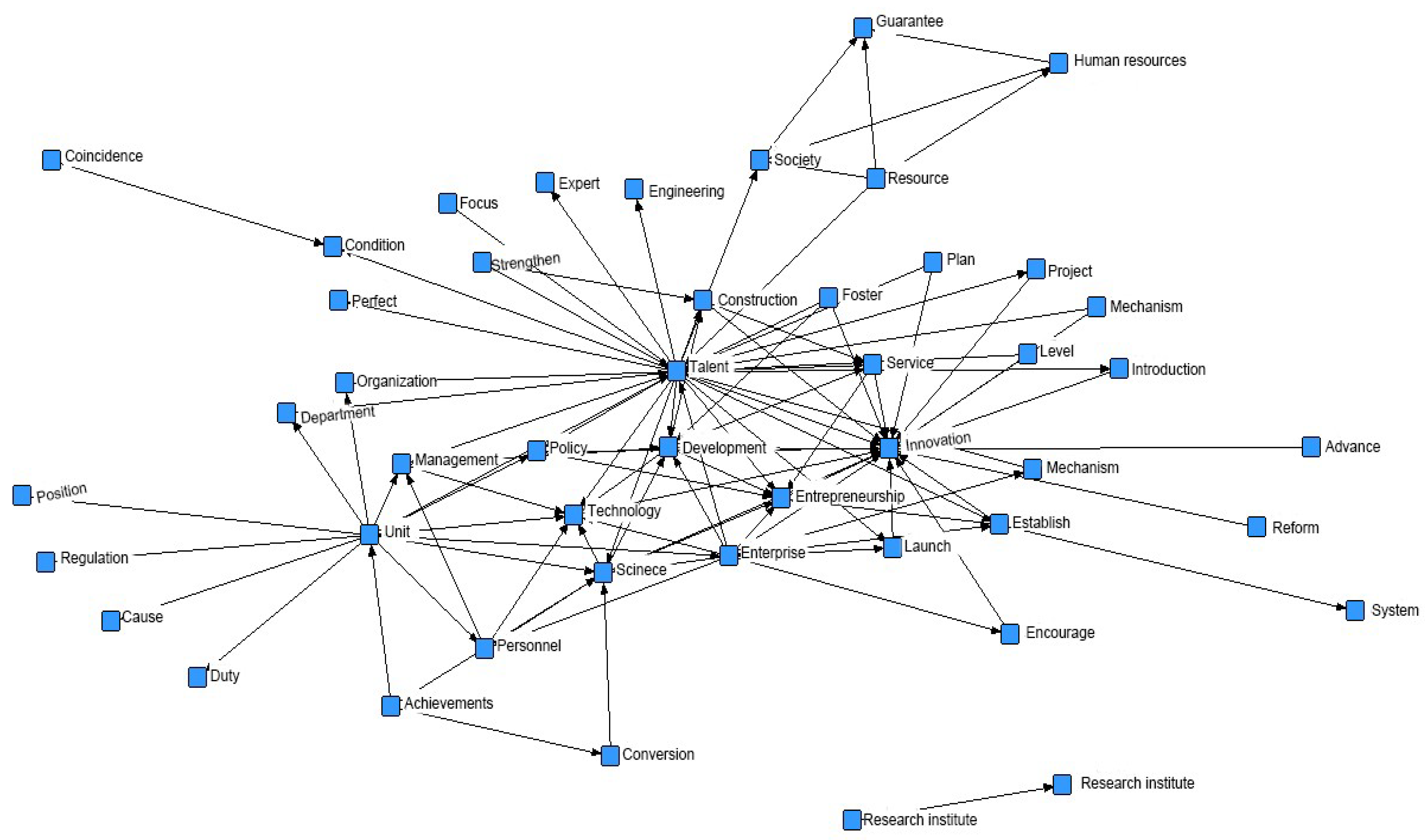 Sustainability 11 02508 g003