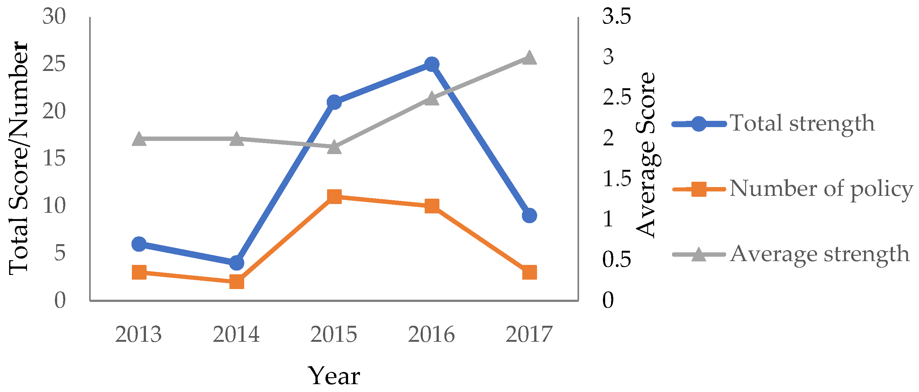 Sustainability 11 02508 g004