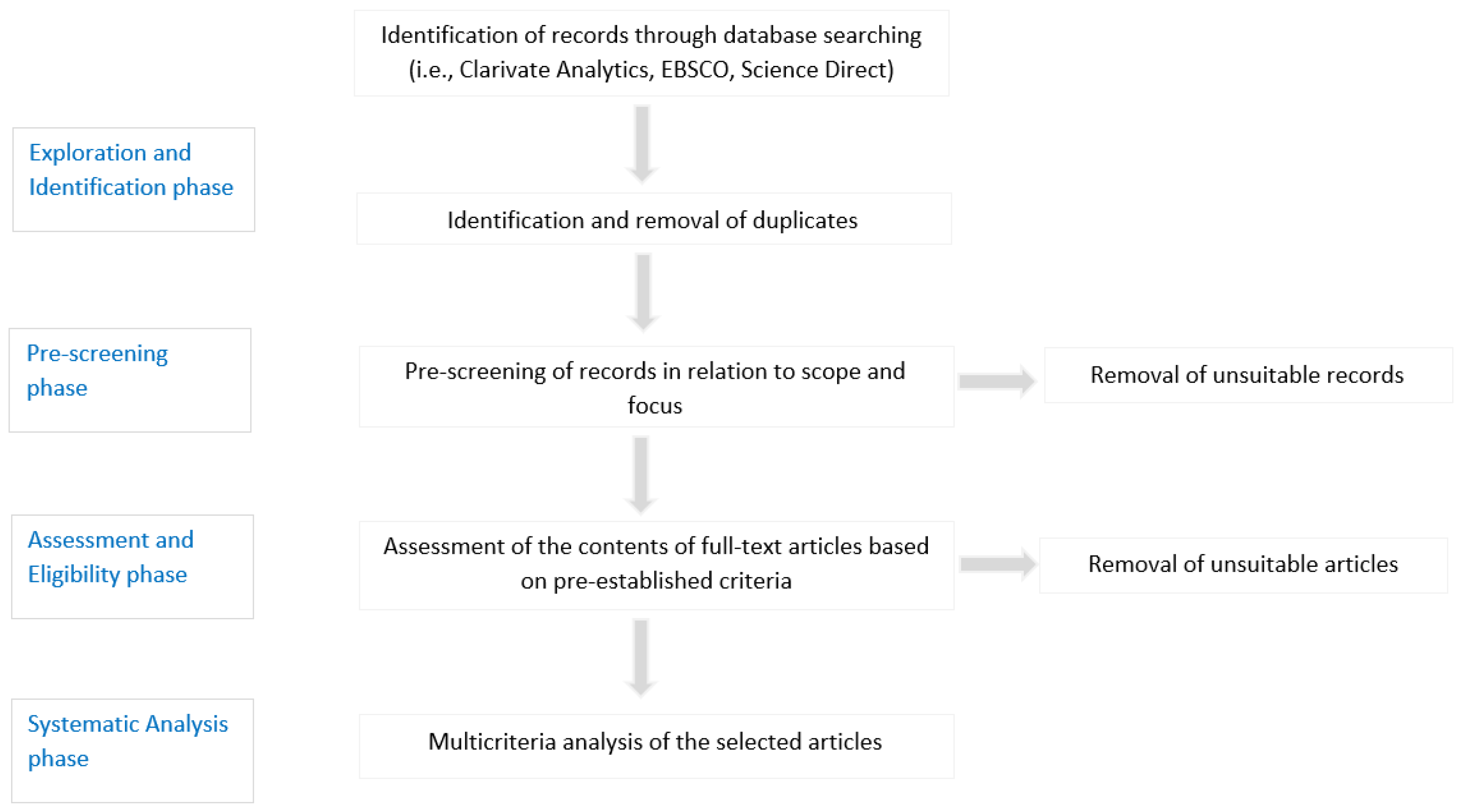 Sustainability 11 02510 g001