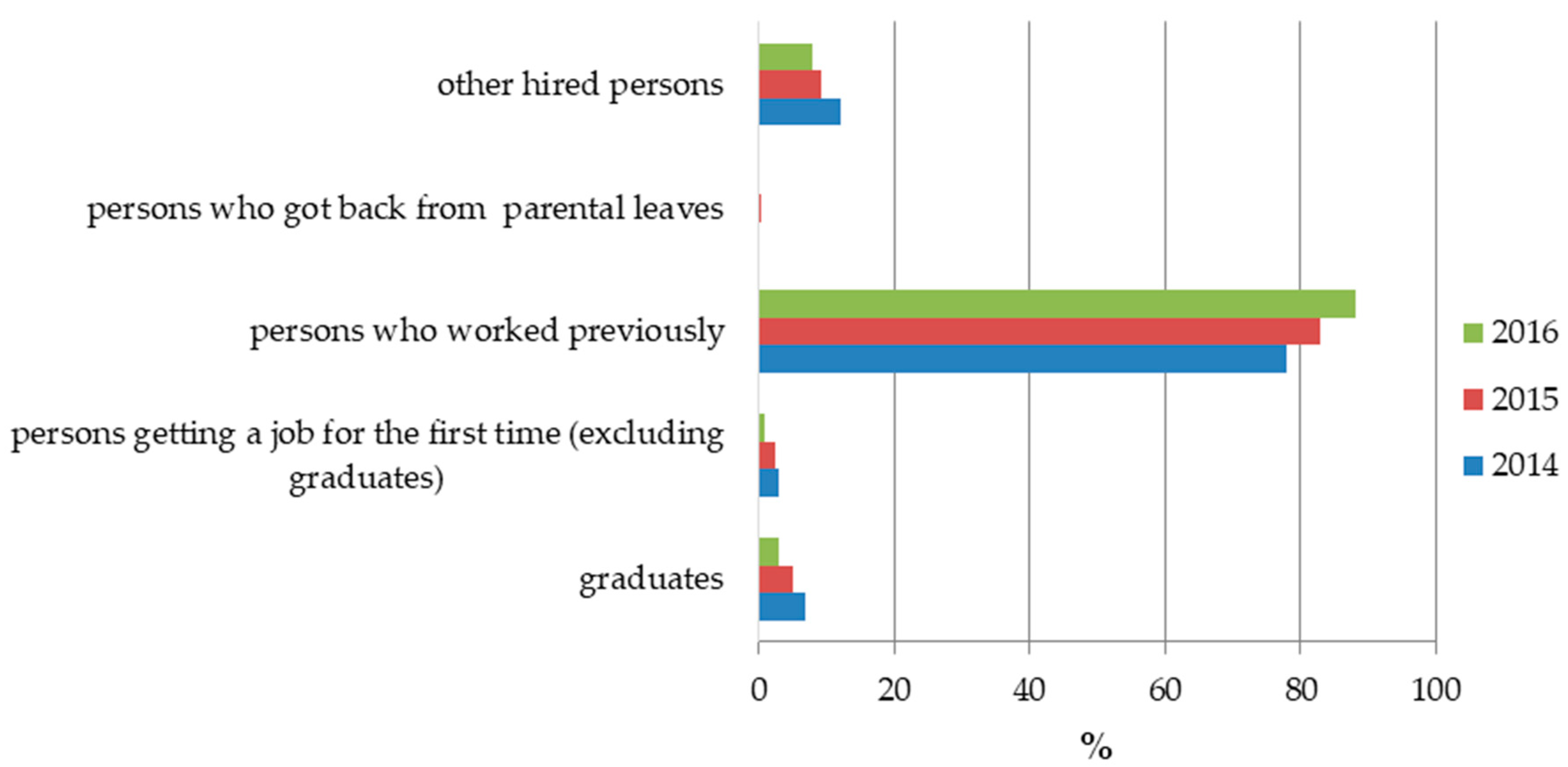 Sustainability 11 02511 g001 Sustainability 11 02511 g001