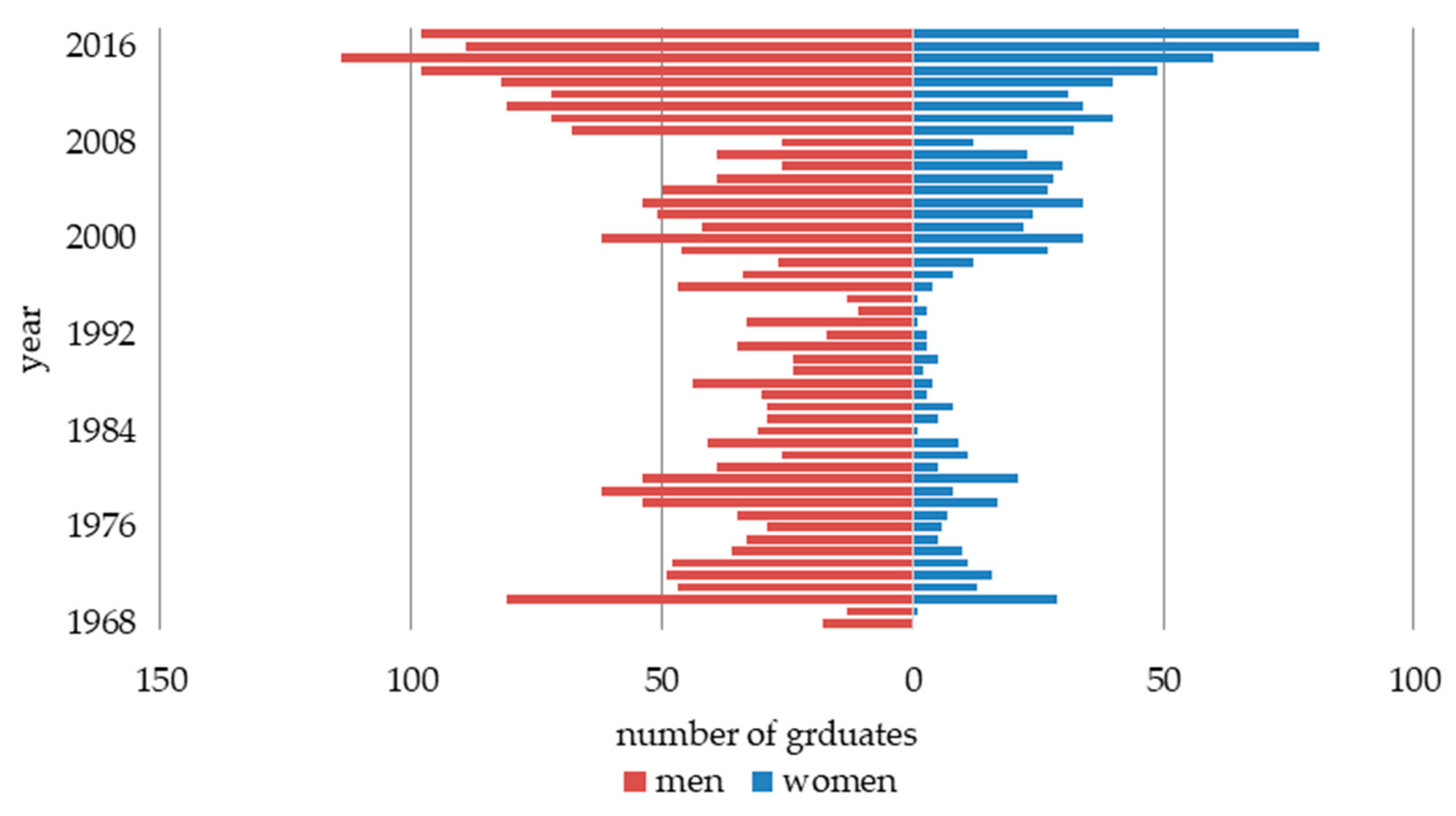 Sustainability 11 02511 g002 Sustainability 11 02511 g002