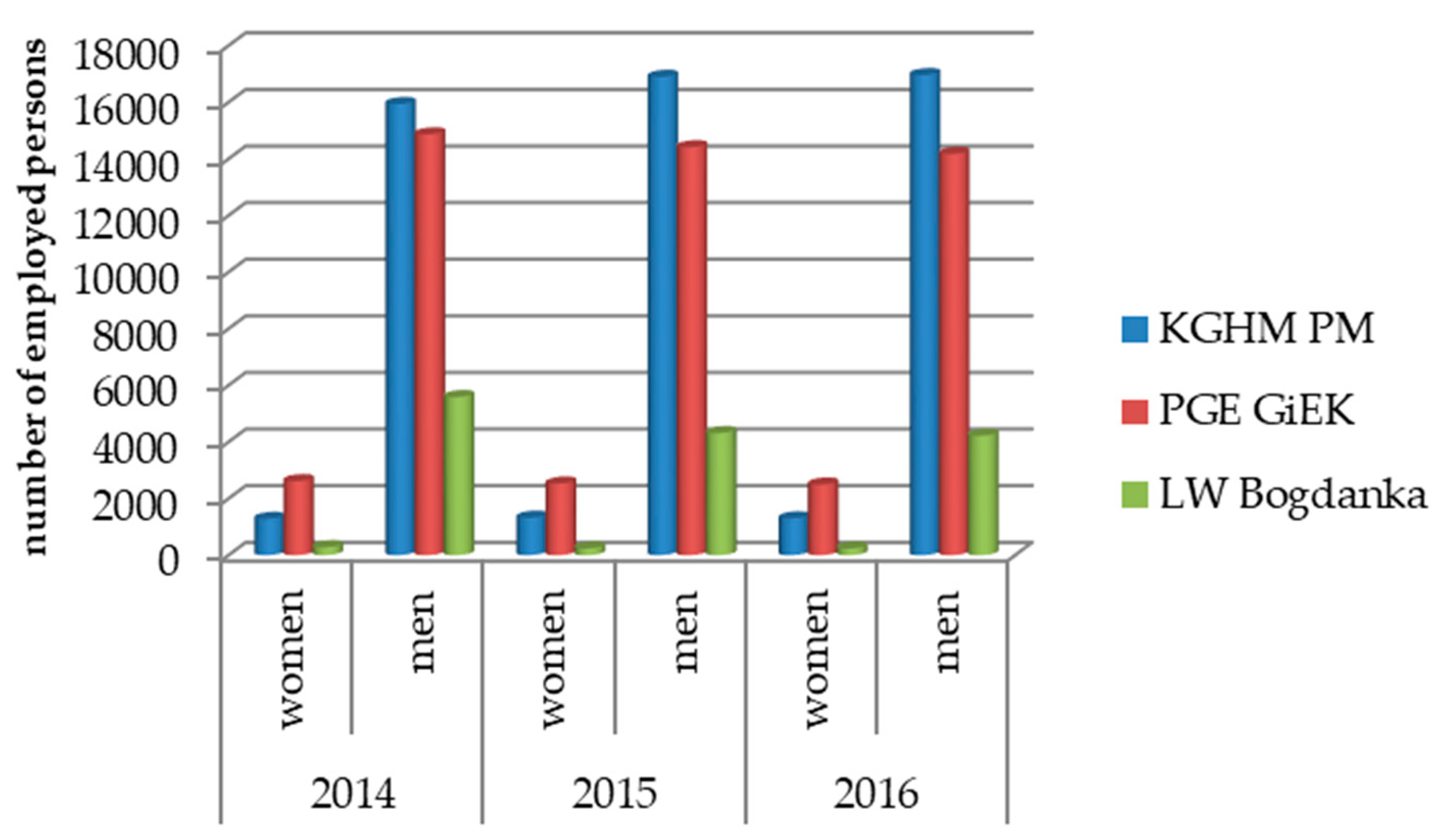 Sustainability 11 02511 g003 Sustainability 11 02511 g003