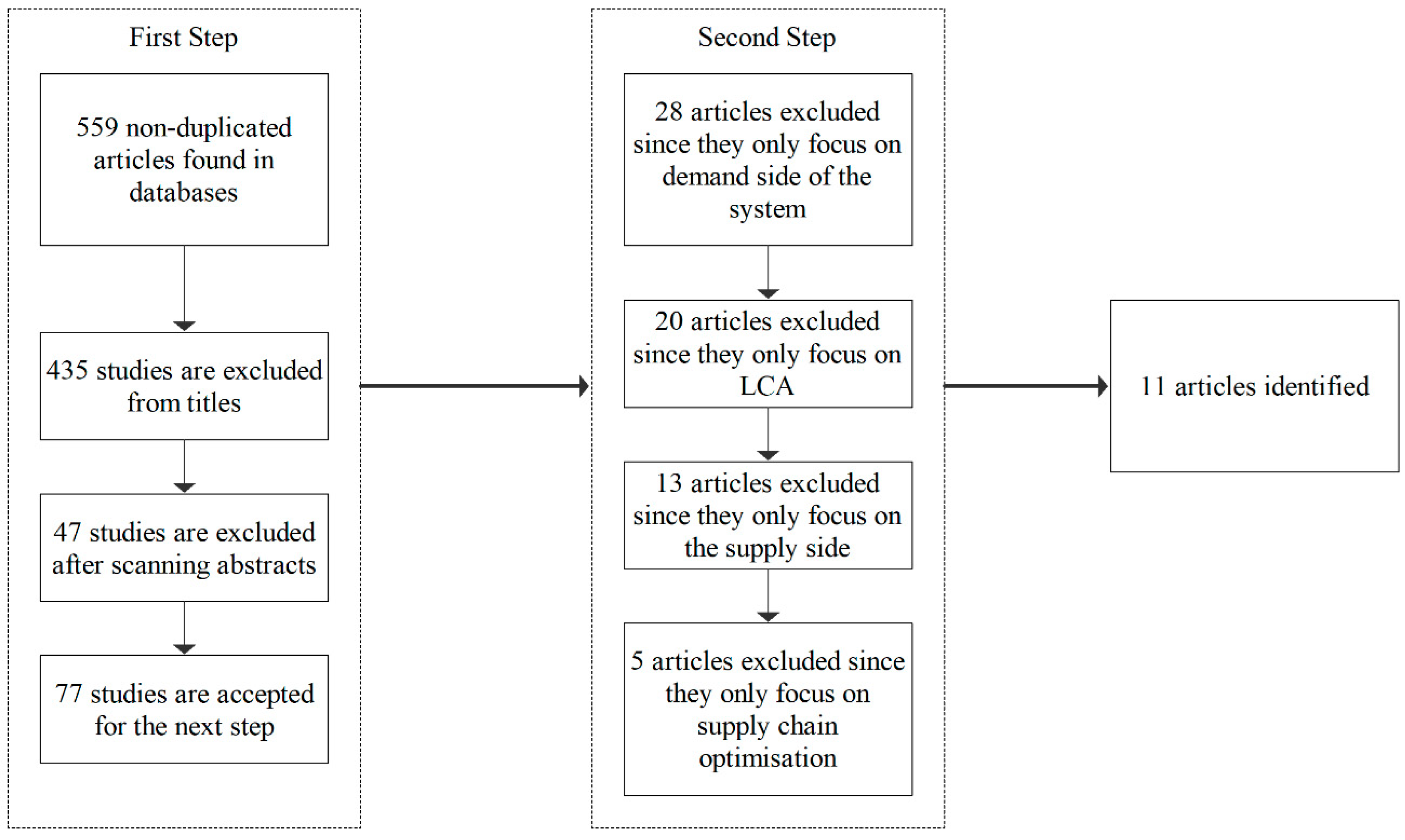 Sustainability 11 02513 g001