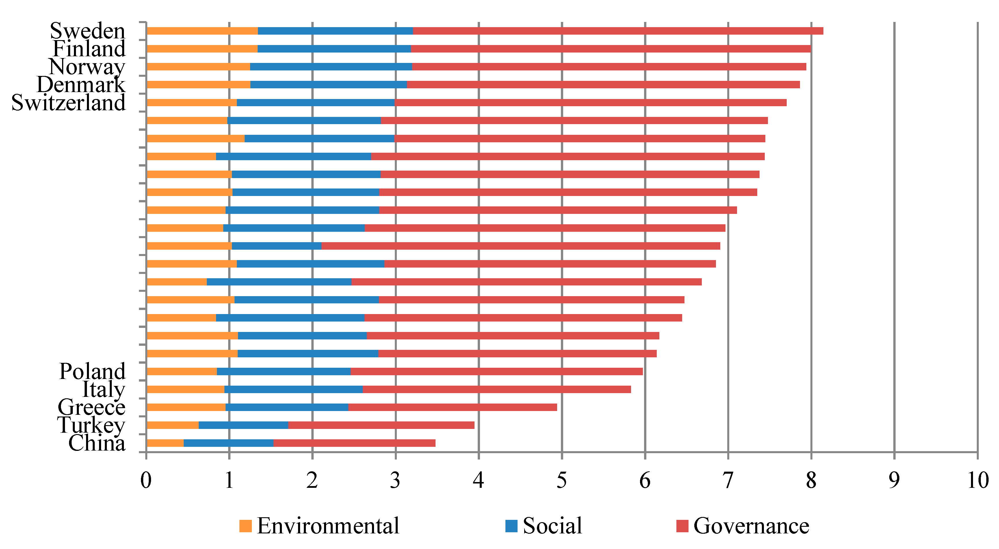 Sustainability 11 02514 g002 Sustainability 11 02514 g002