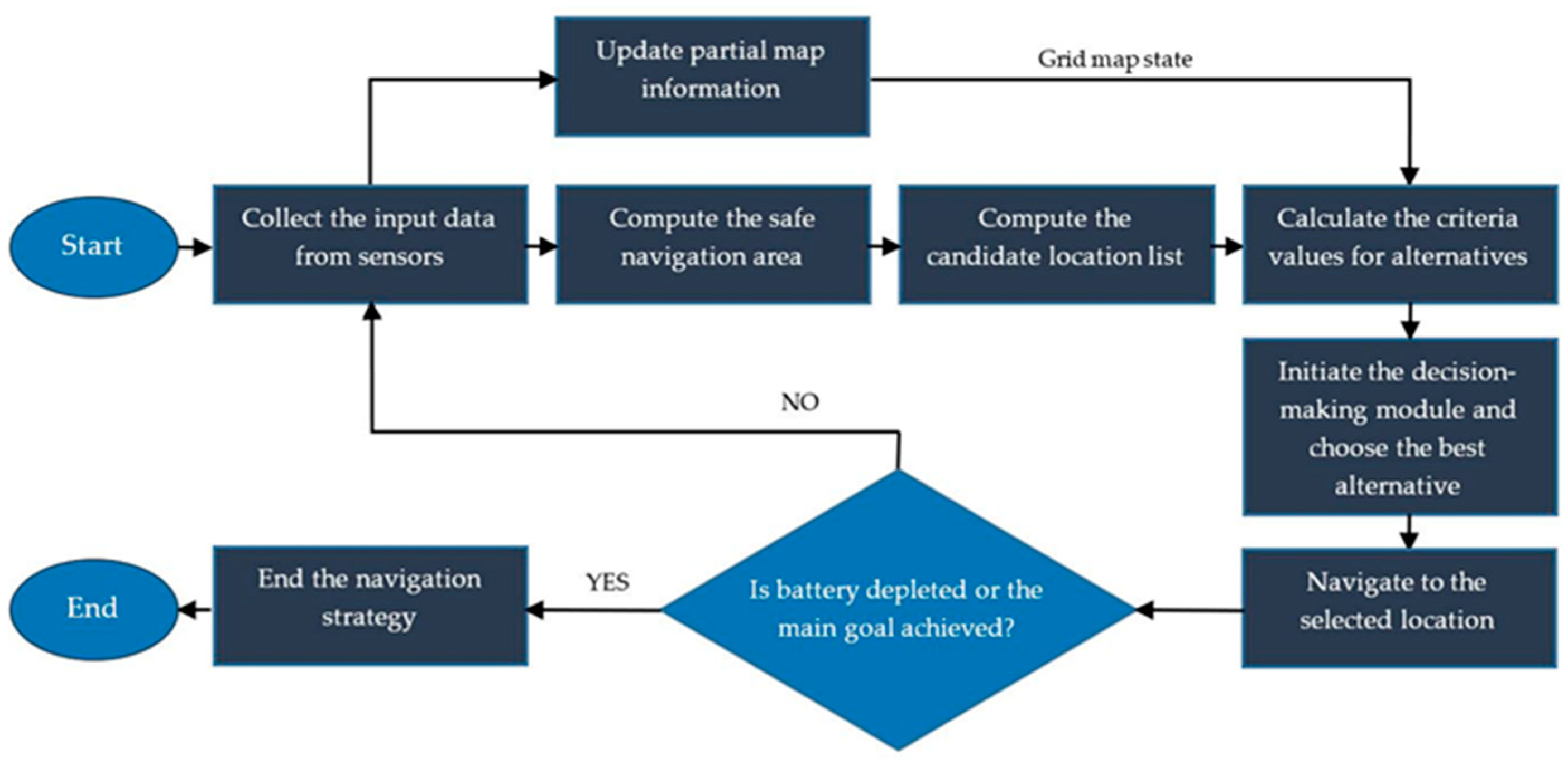 Sustainability 11 02518 g002