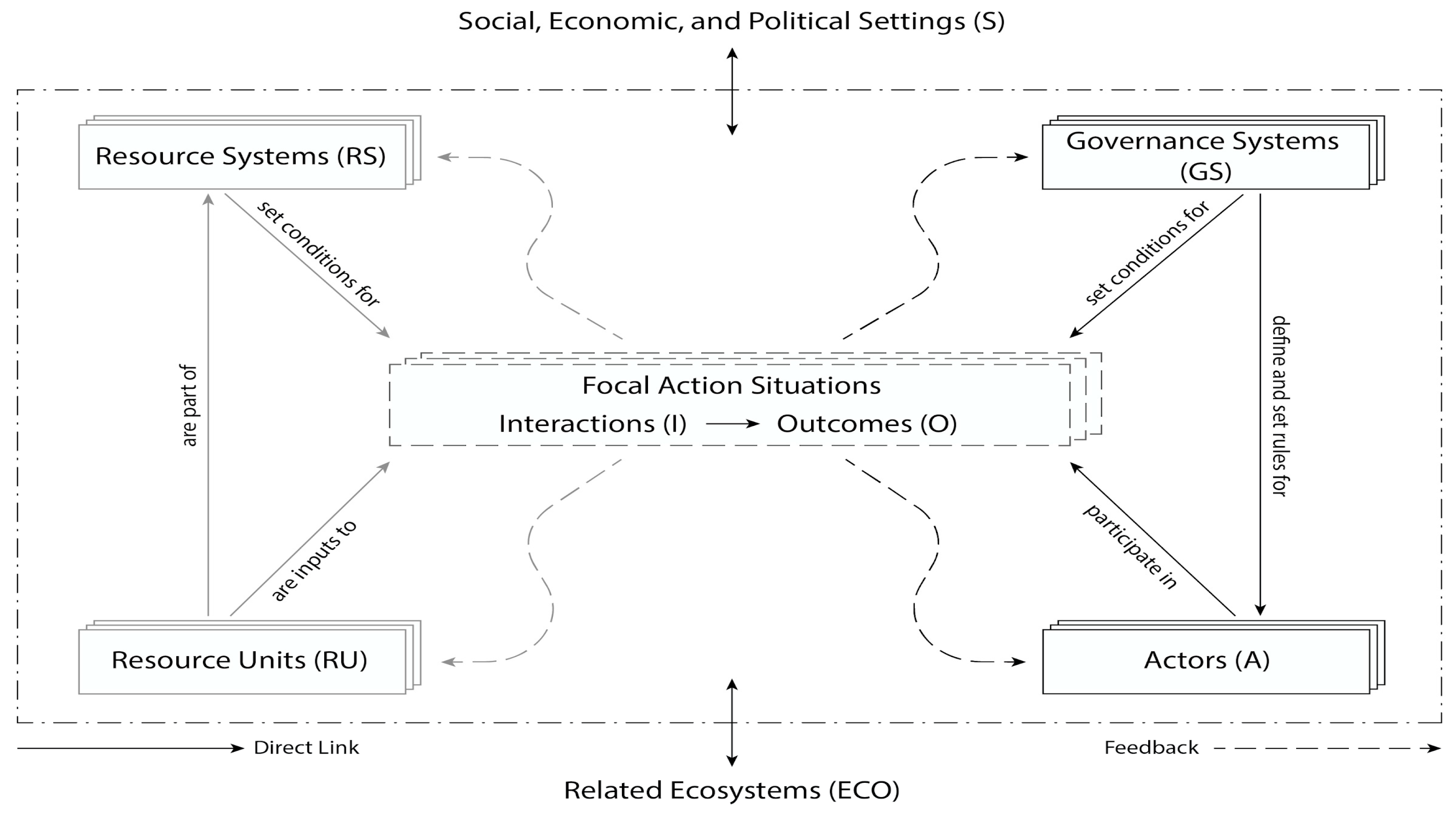 Sustainability 11 02522 g001