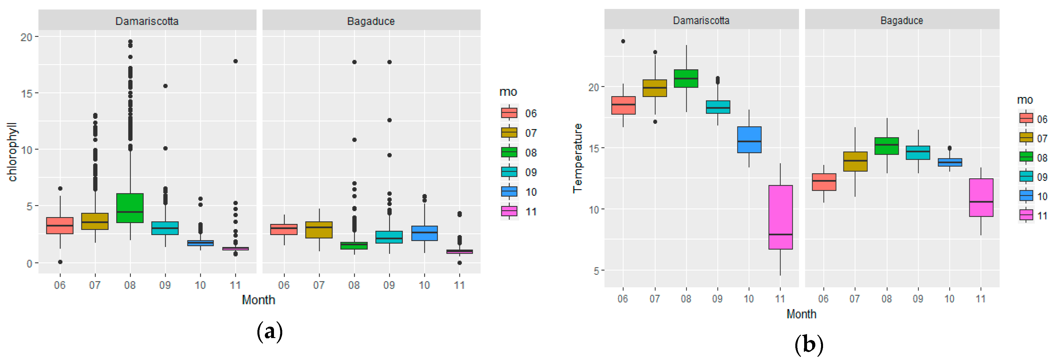 Sustainability 11 02522 g003
