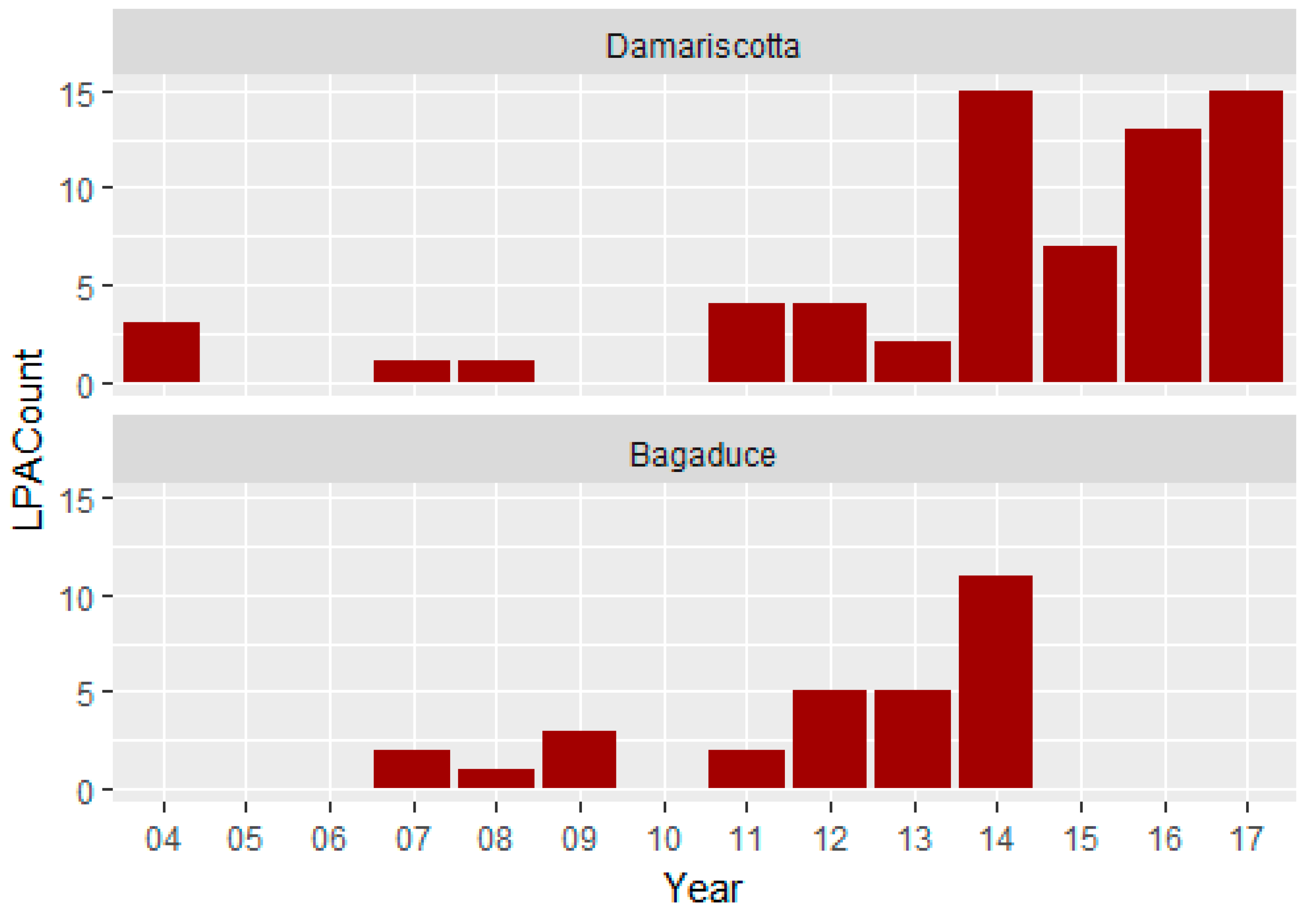 Sustainability 11 02522 g004
