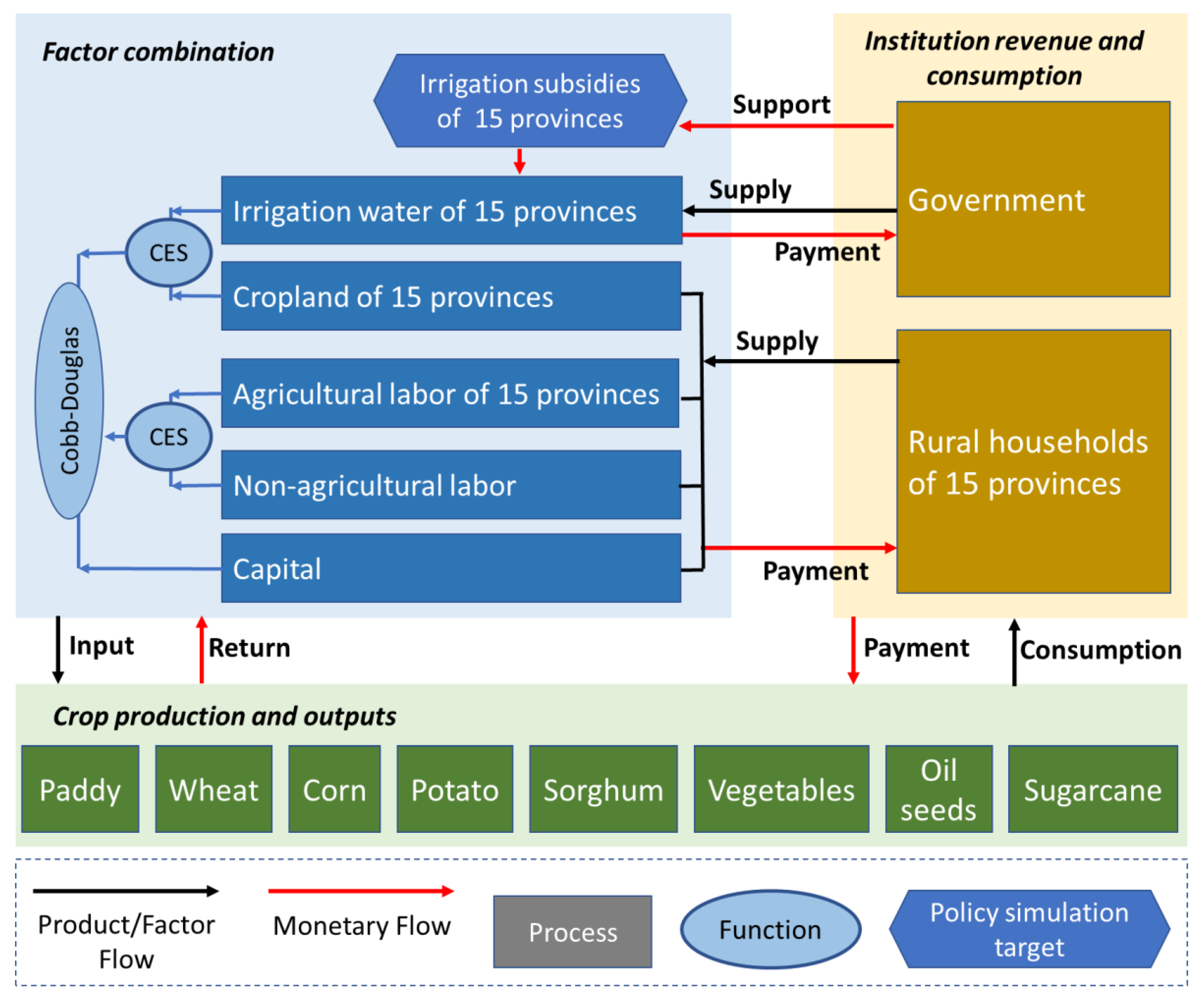 Sustainability 11 02529 g002