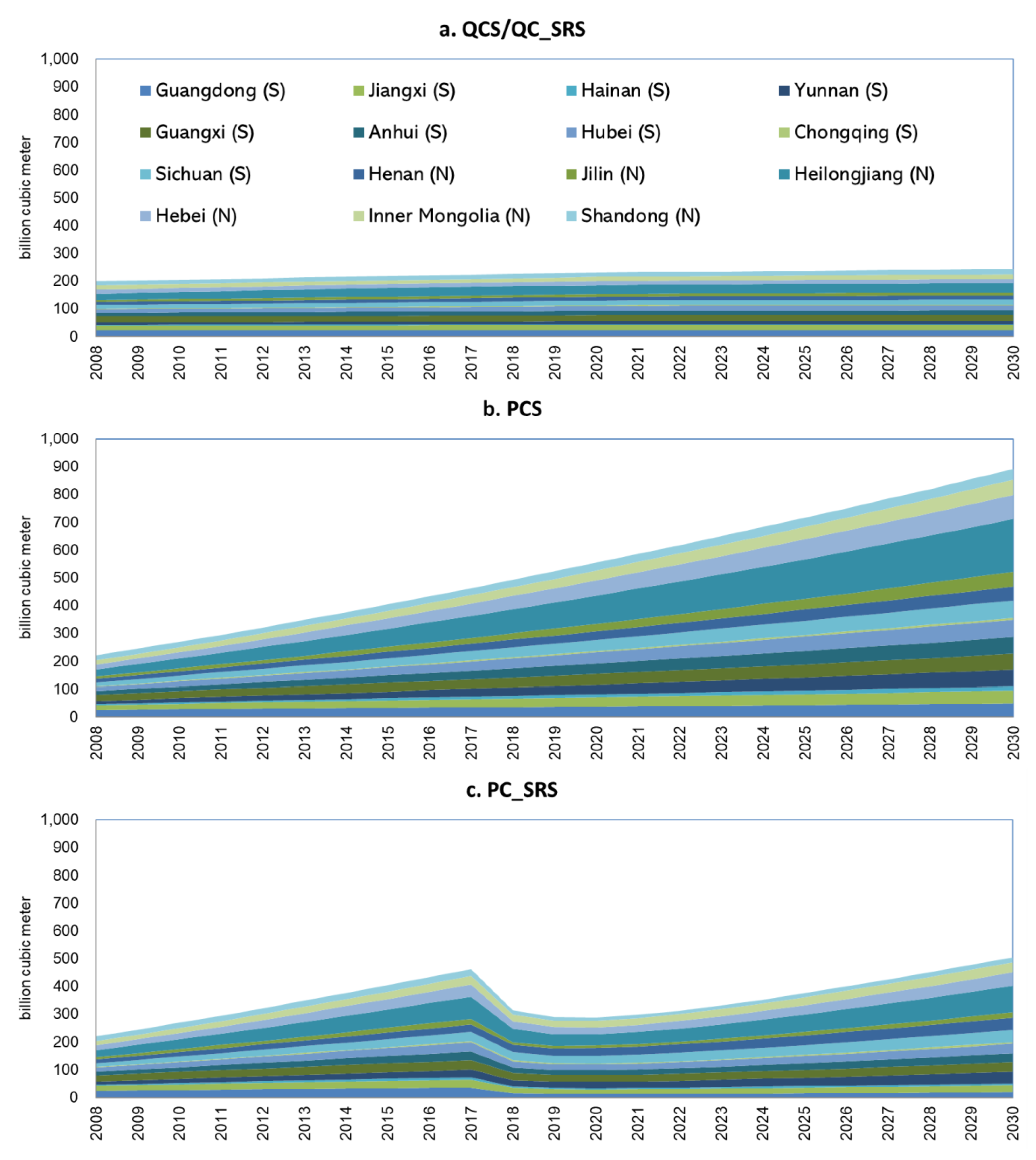 Sustainability 11 02529 g007