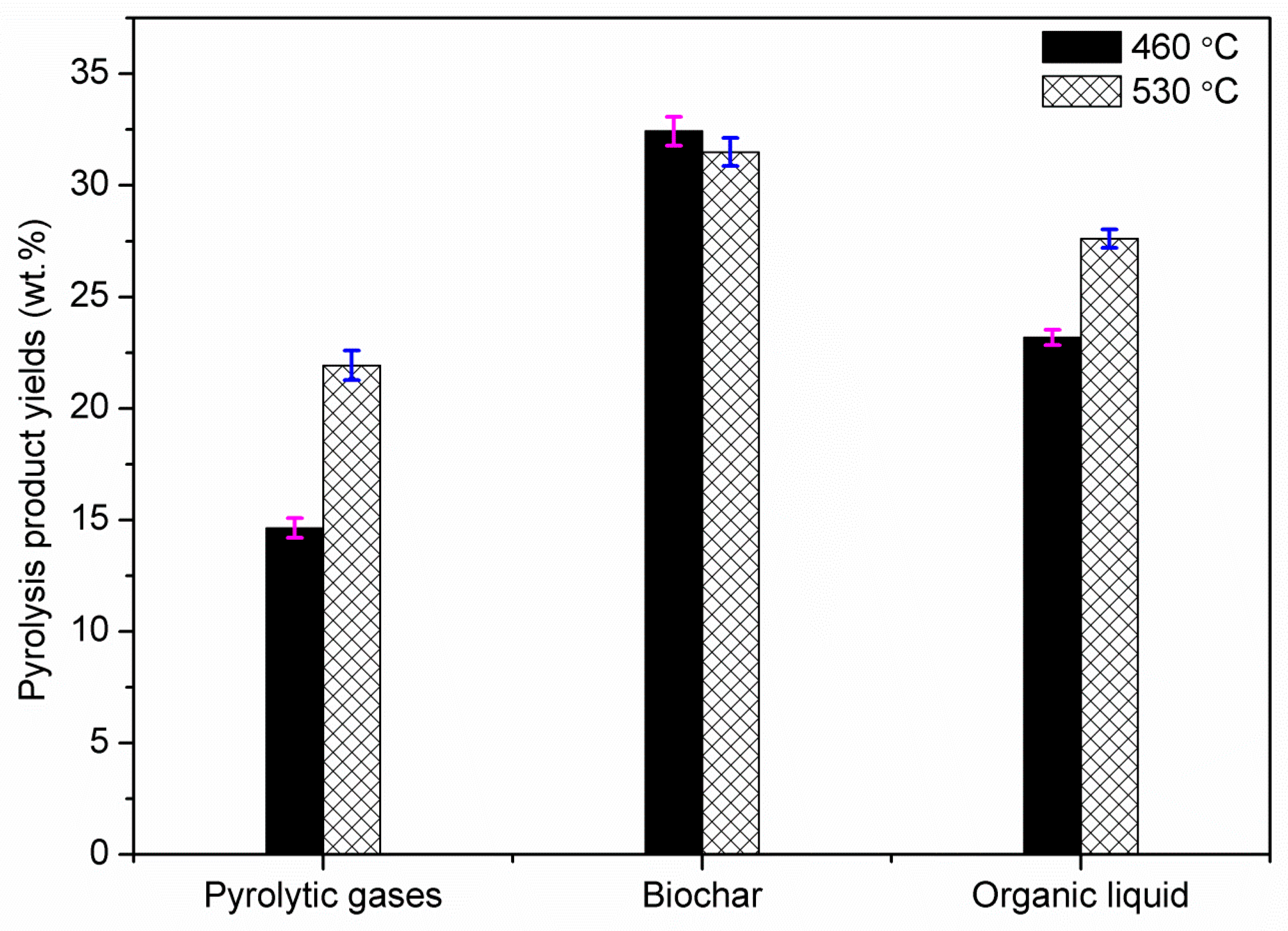 Sustainability 11 02533 g002 Sustainability 11 02533 g002