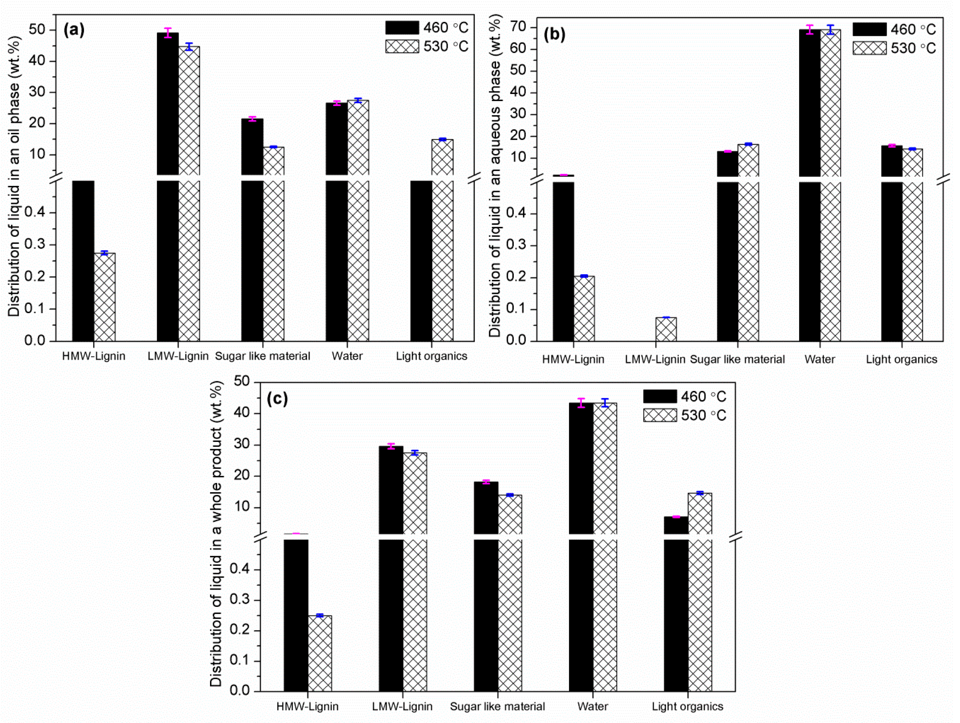 Sustainability 11 02533 g005 Sustainability 11 02533 g005