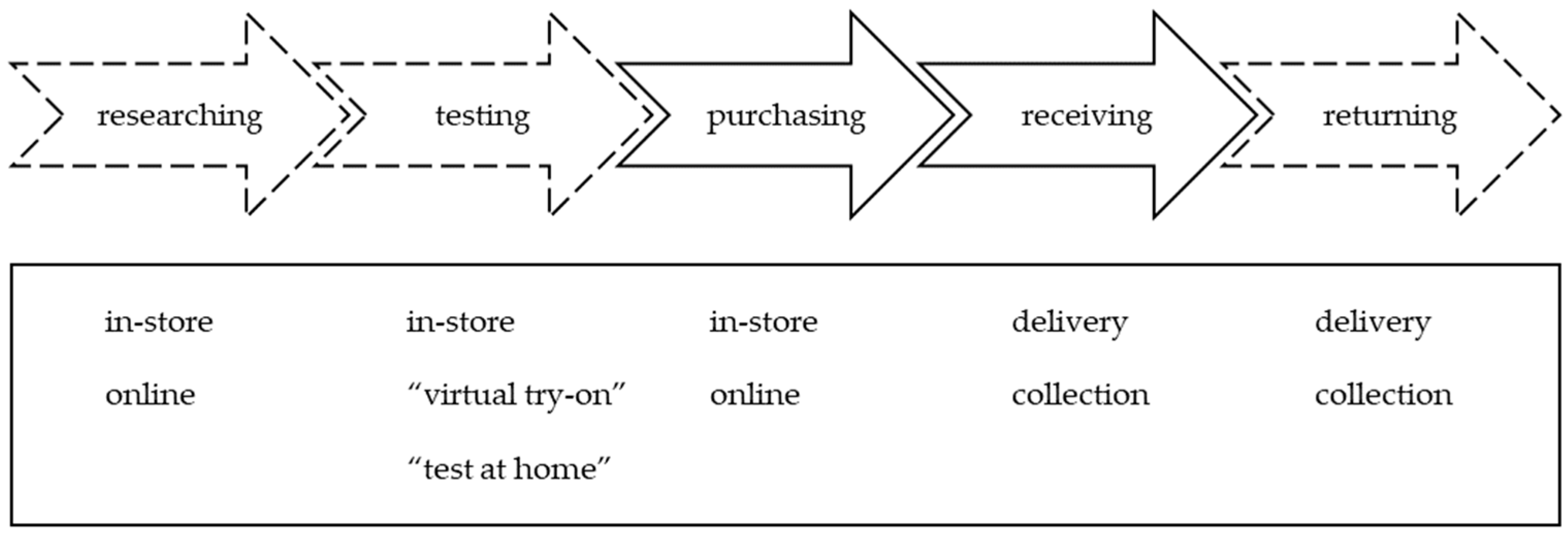 Sustainability 11 02534 g001