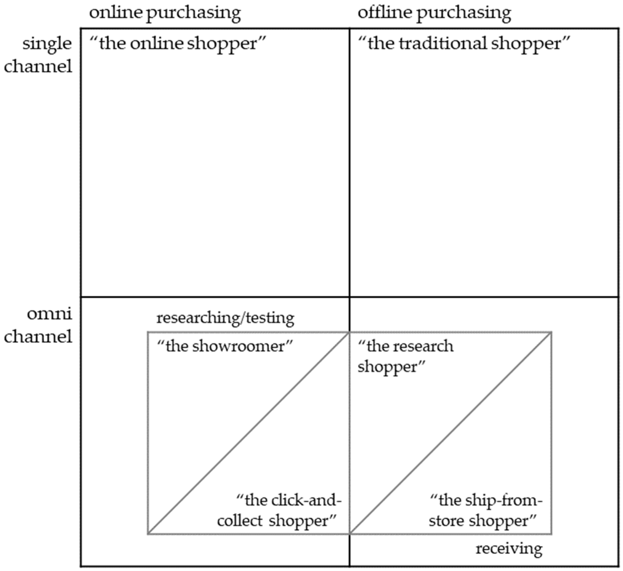Sustainability 11 02534 g002