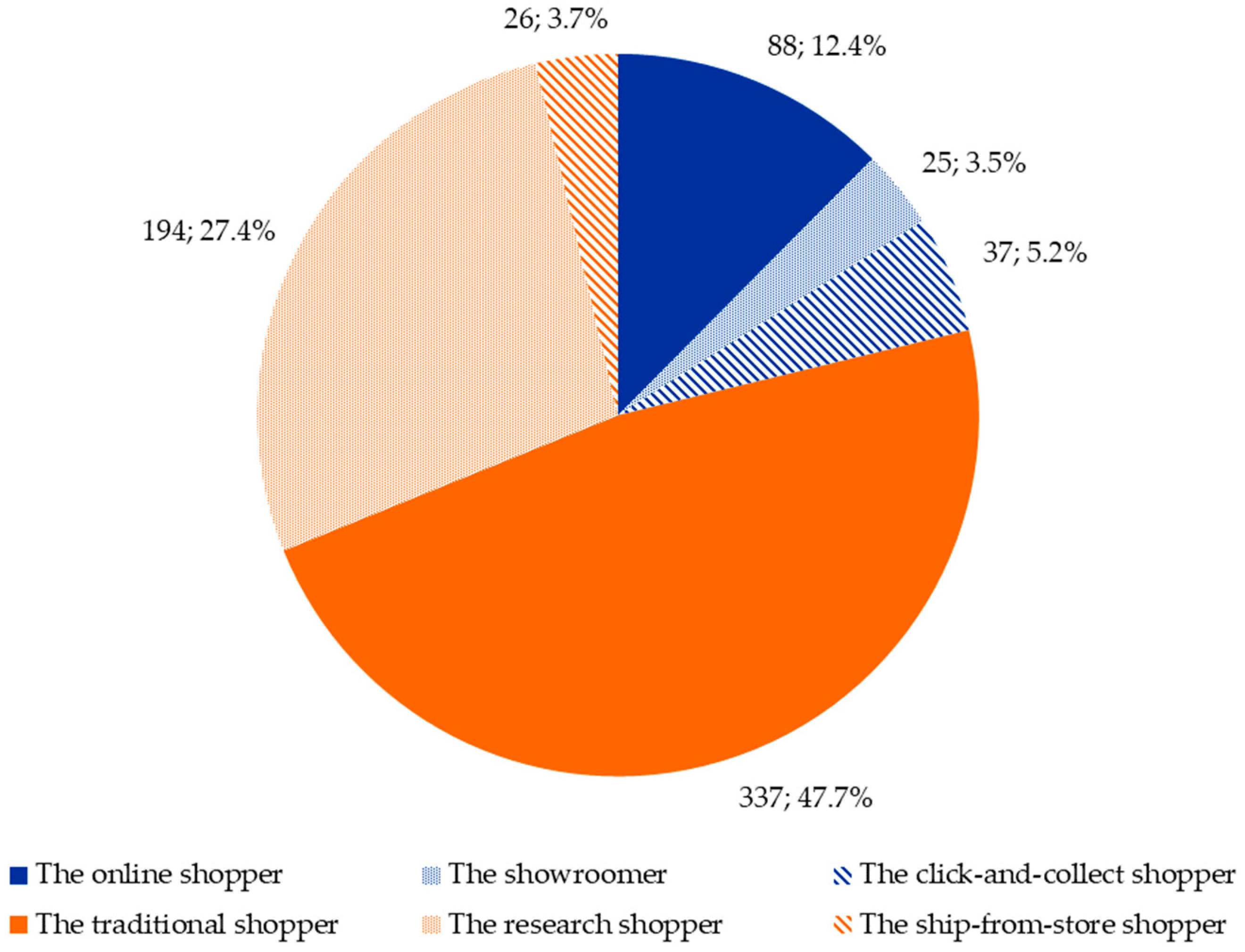 Sustainability 11 02534 g003
