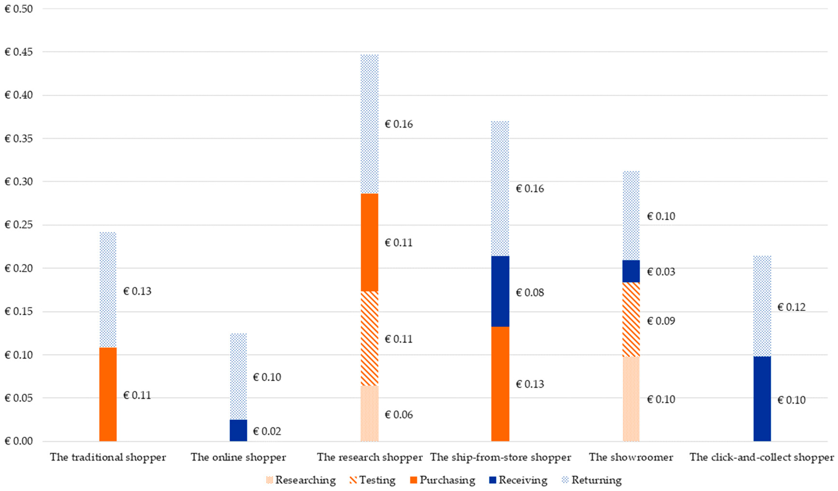 Sustainability 11 02534 g004
