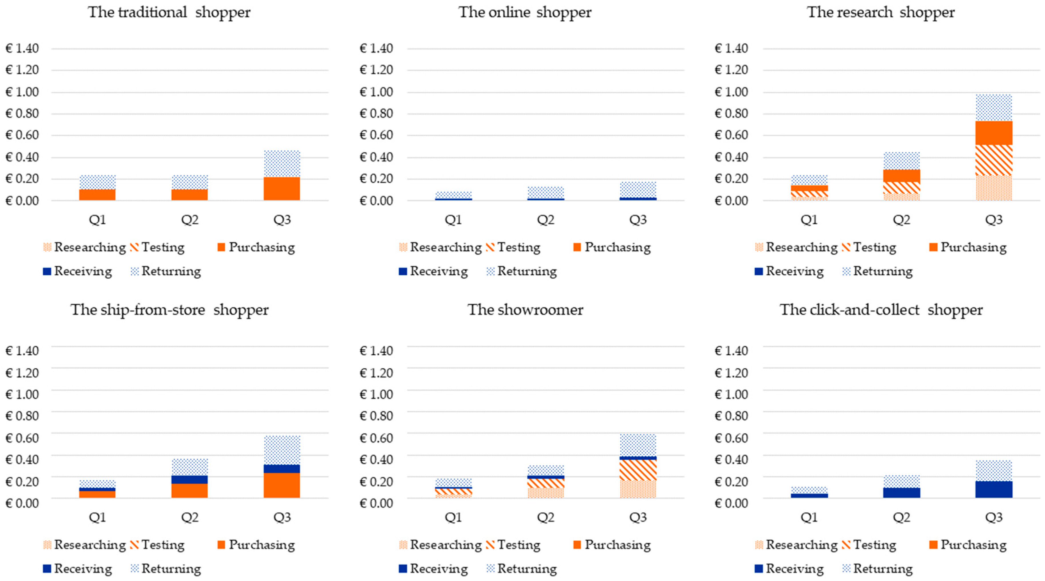 Sustainability 11 02534 g005