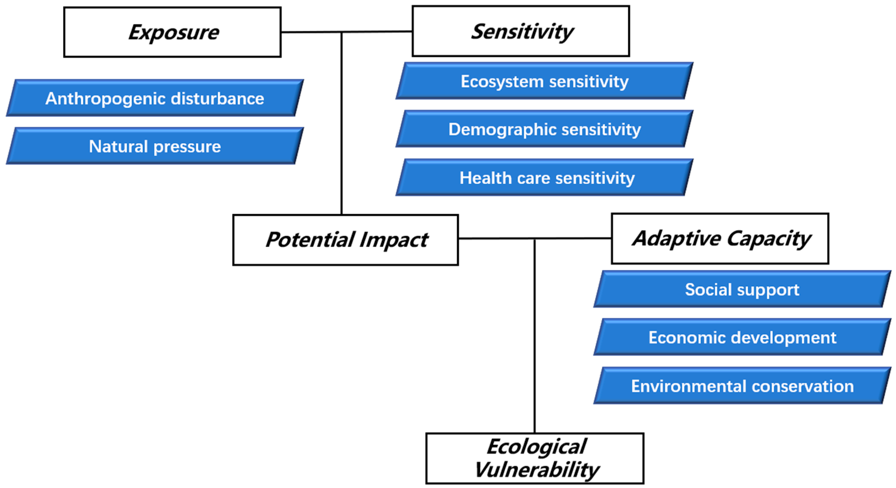 Sustainability 11 02536 g001