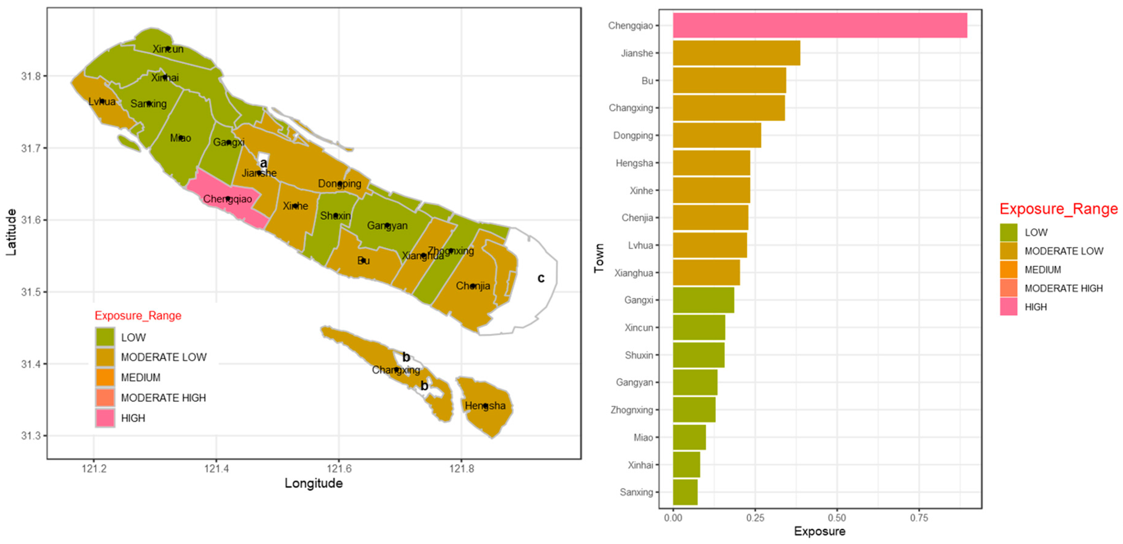 Sustainability 11 02536 g004