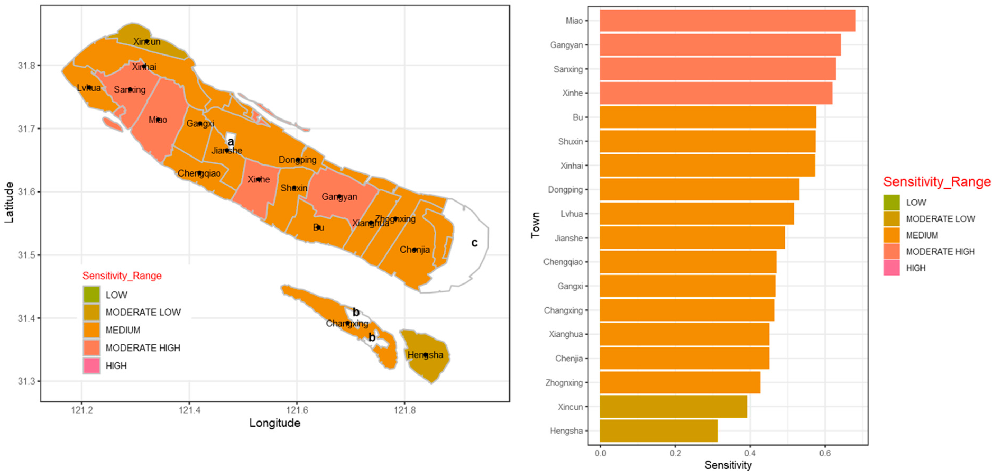 Sustainability 11 02536 g005