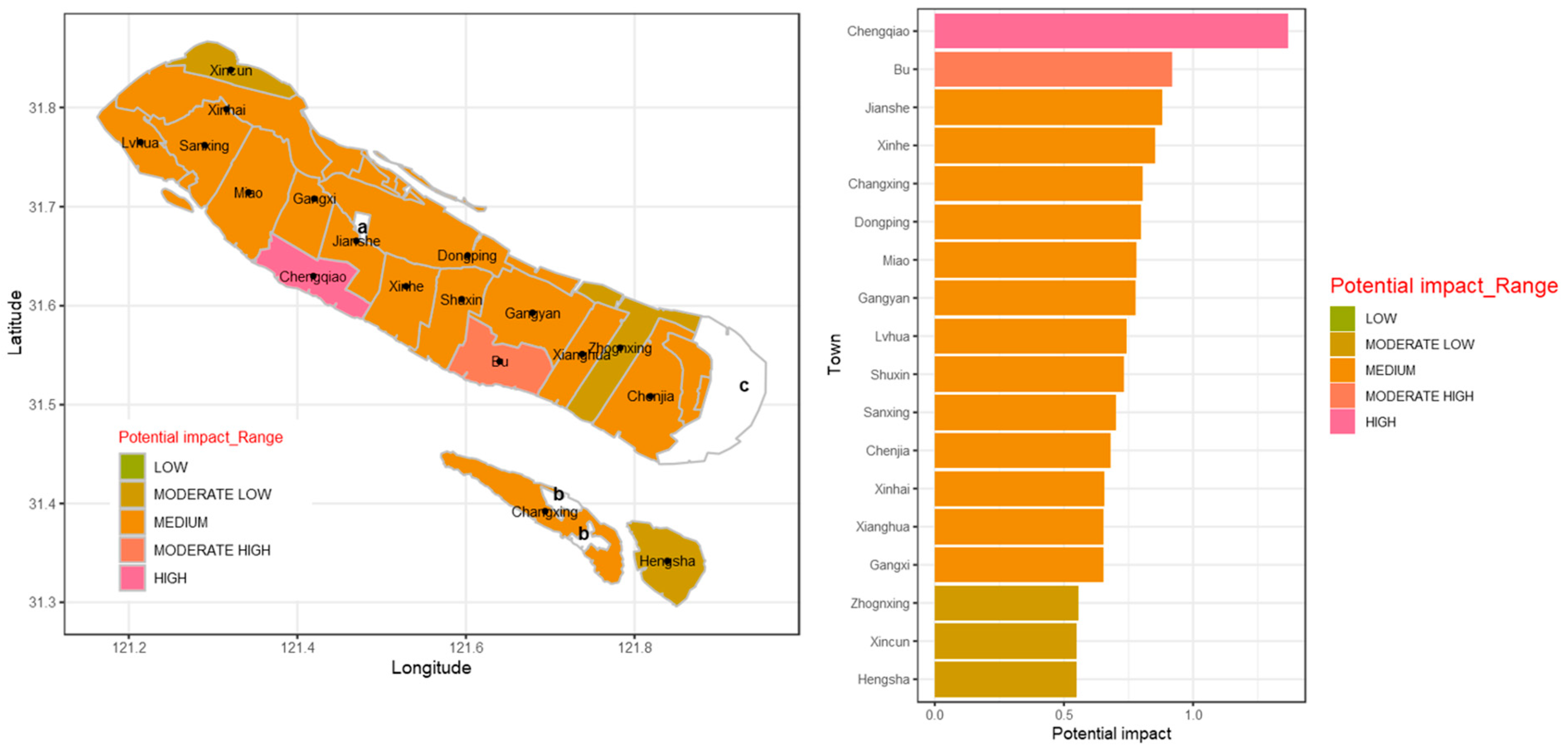 Sustainability 11 02536 g006