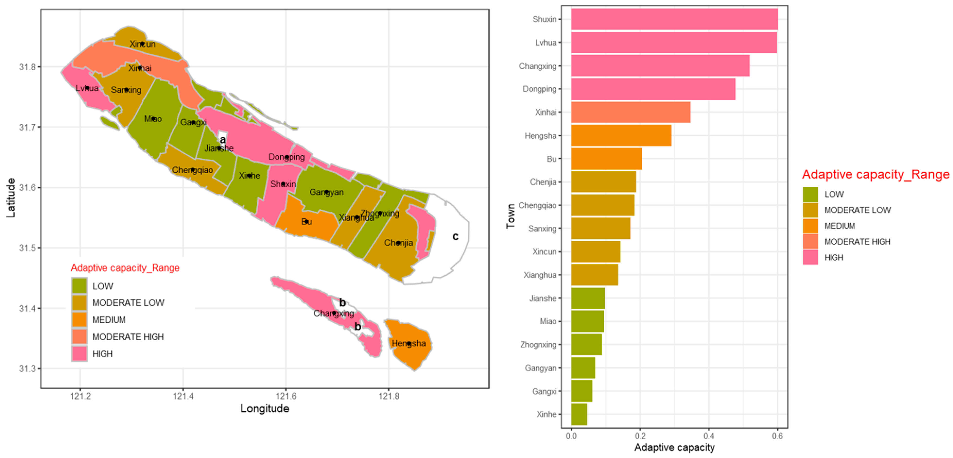 Sustainability 11 02536 g007